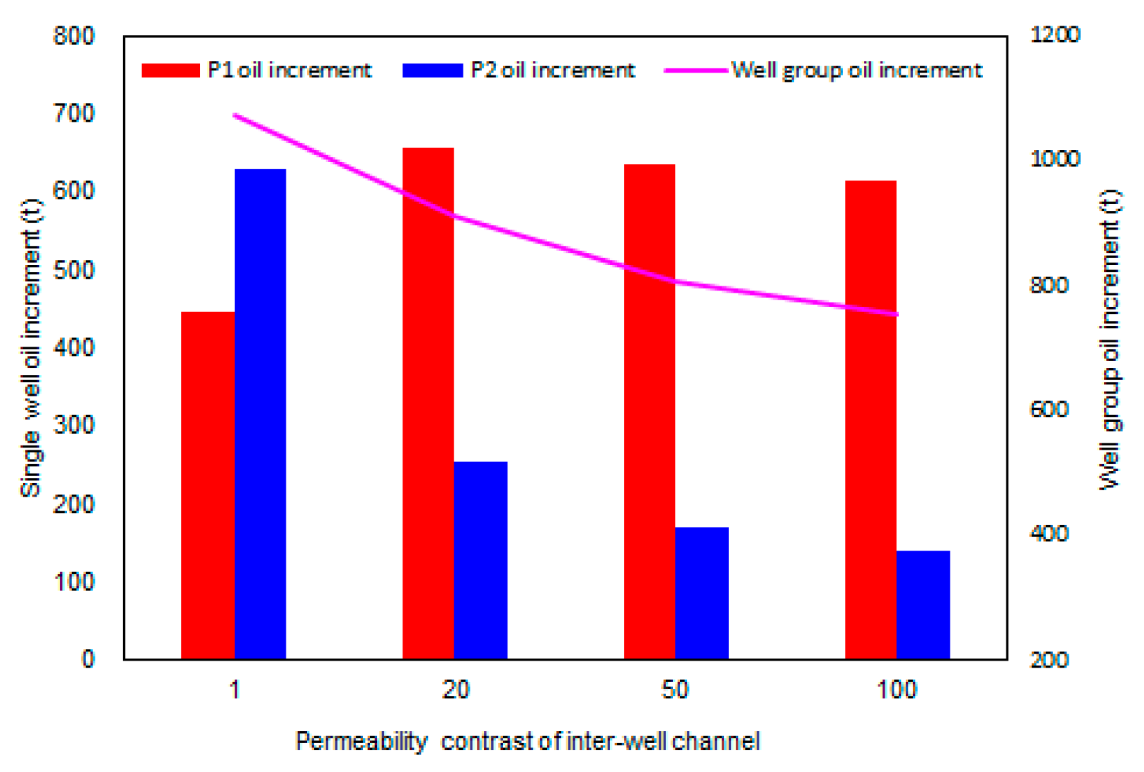 Energies 14 03454 g012