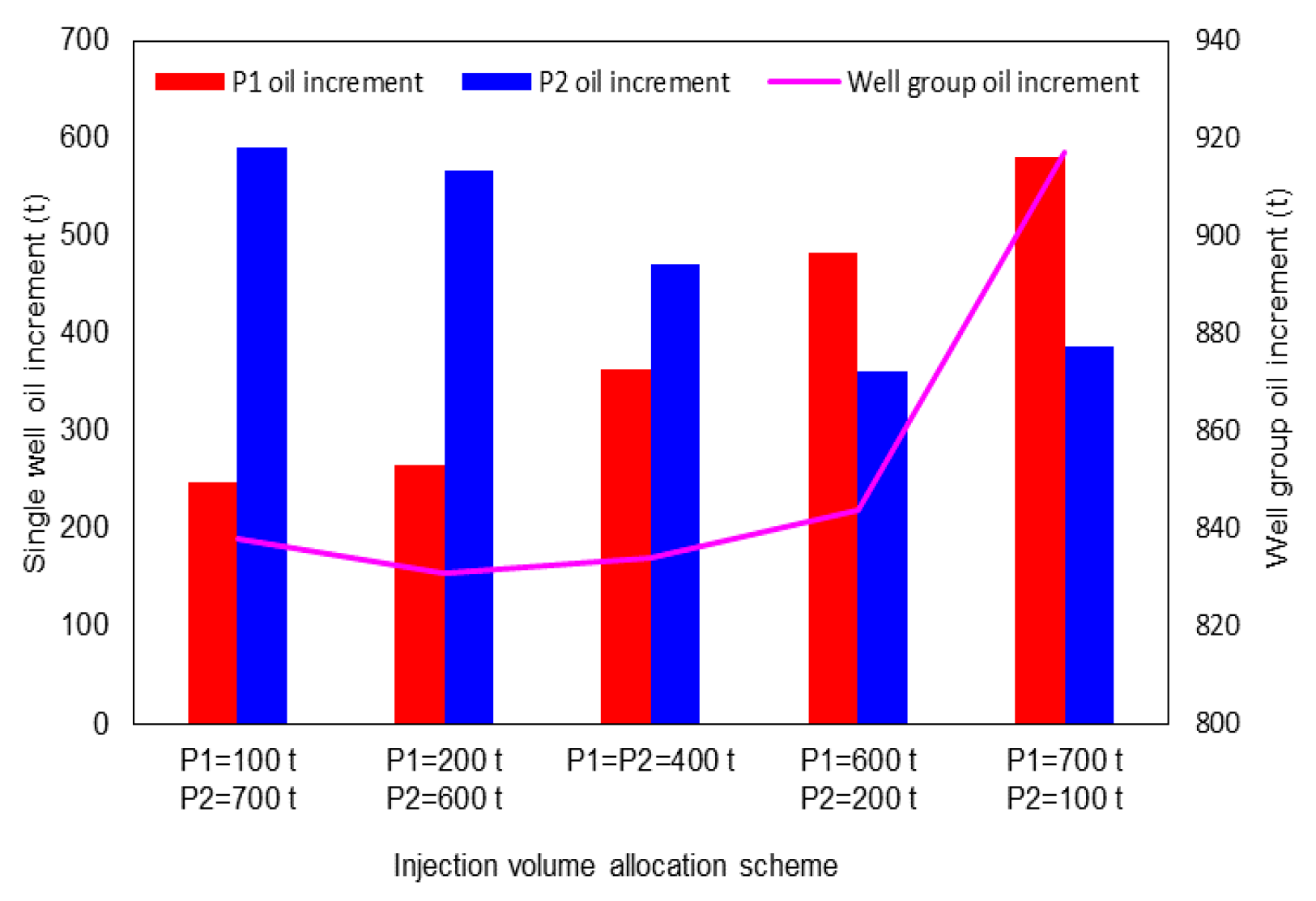 Energies 14 03454 g016