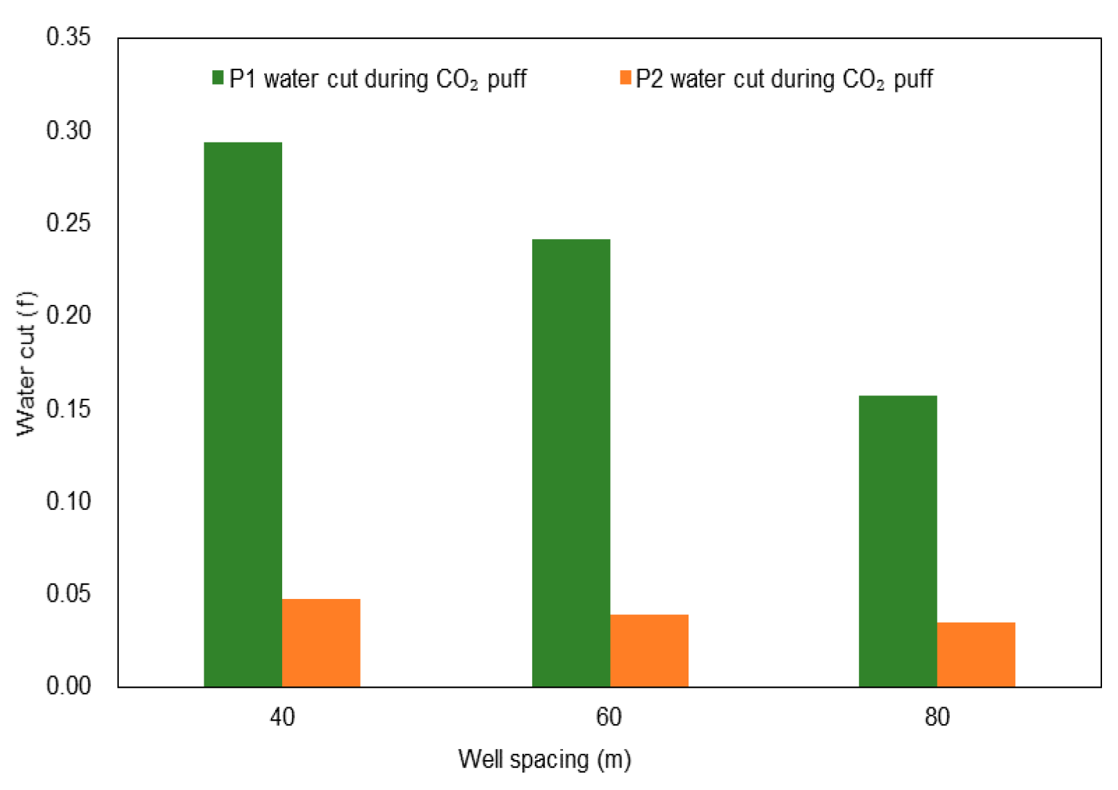 Energies 14 03454 g020