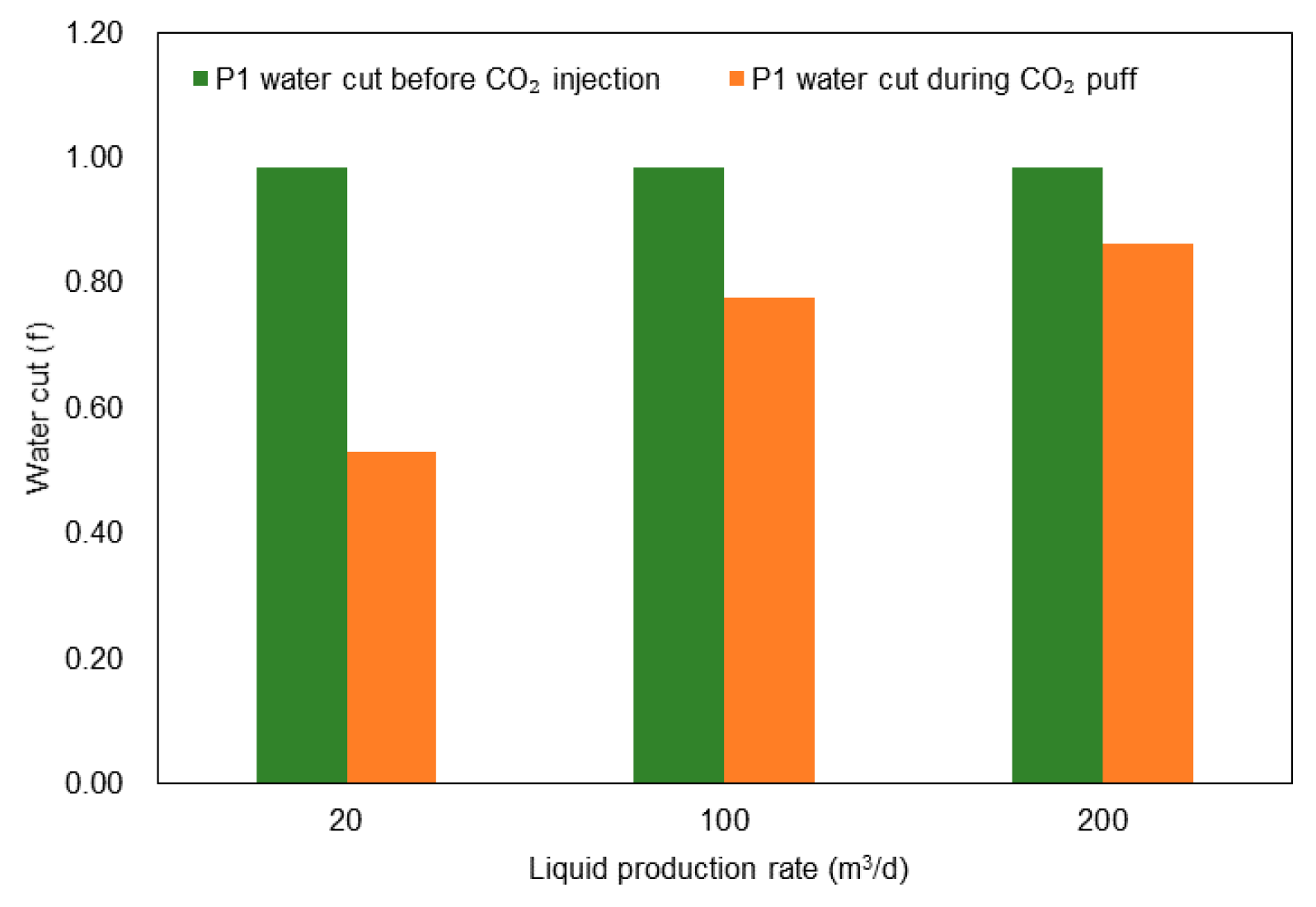 Energies 14 03454 g028