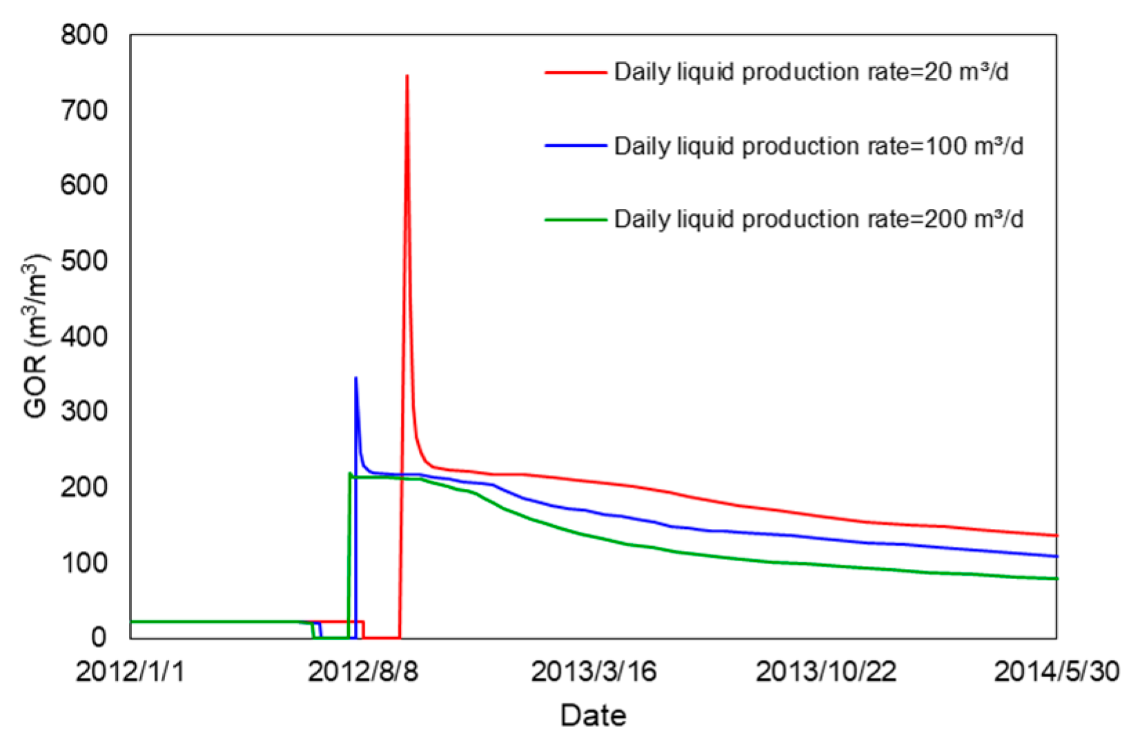 Energies 14 03454 g029