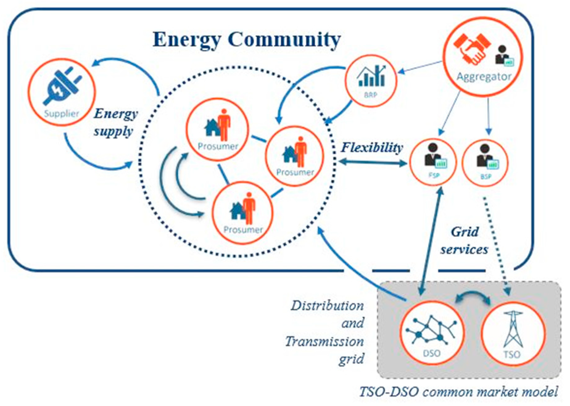 Energies 14 03460 g002
