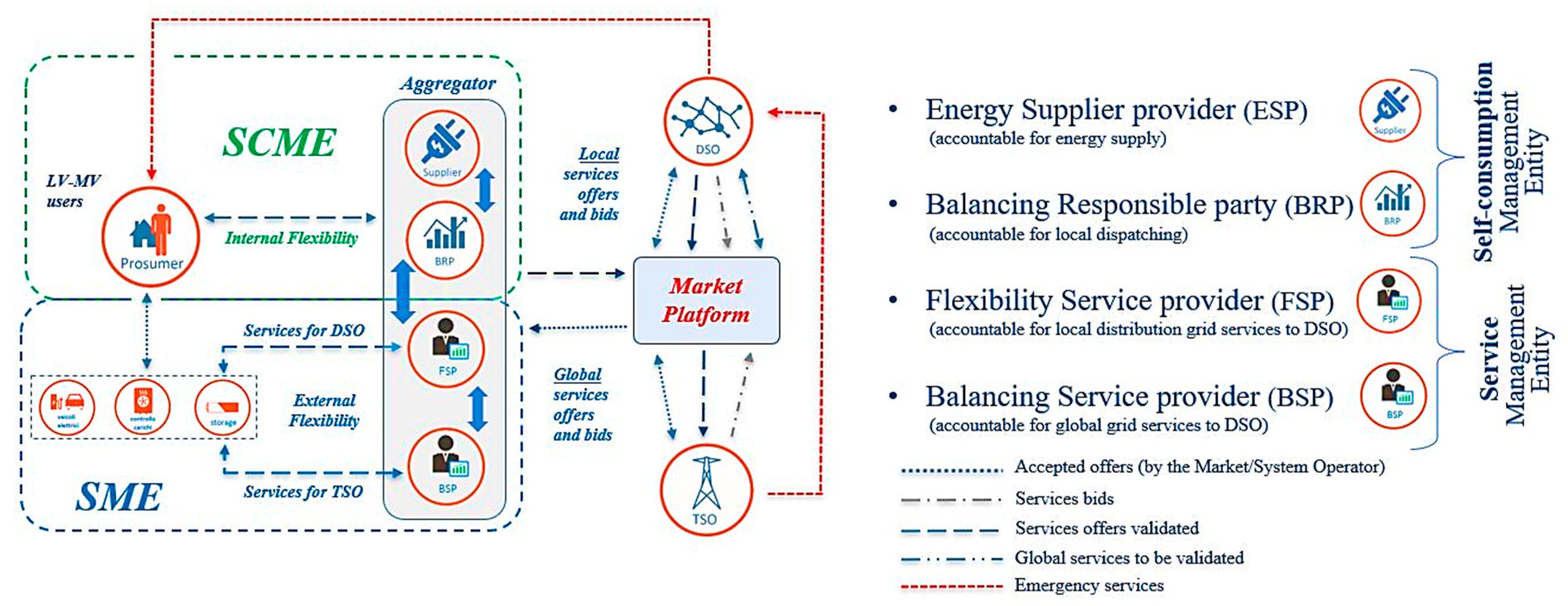 Energies 14 03460 g003