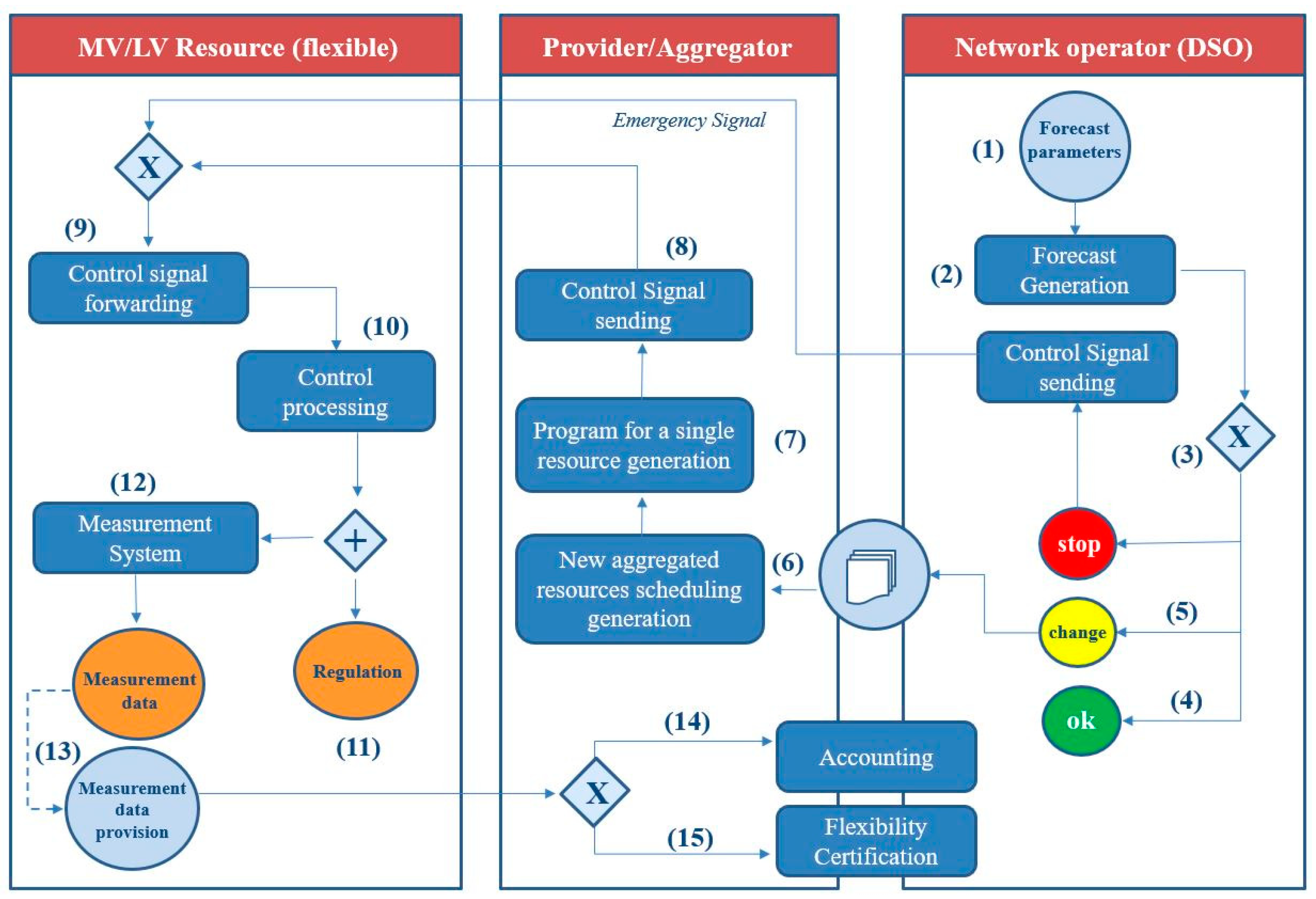 Energies 14 03460 g008