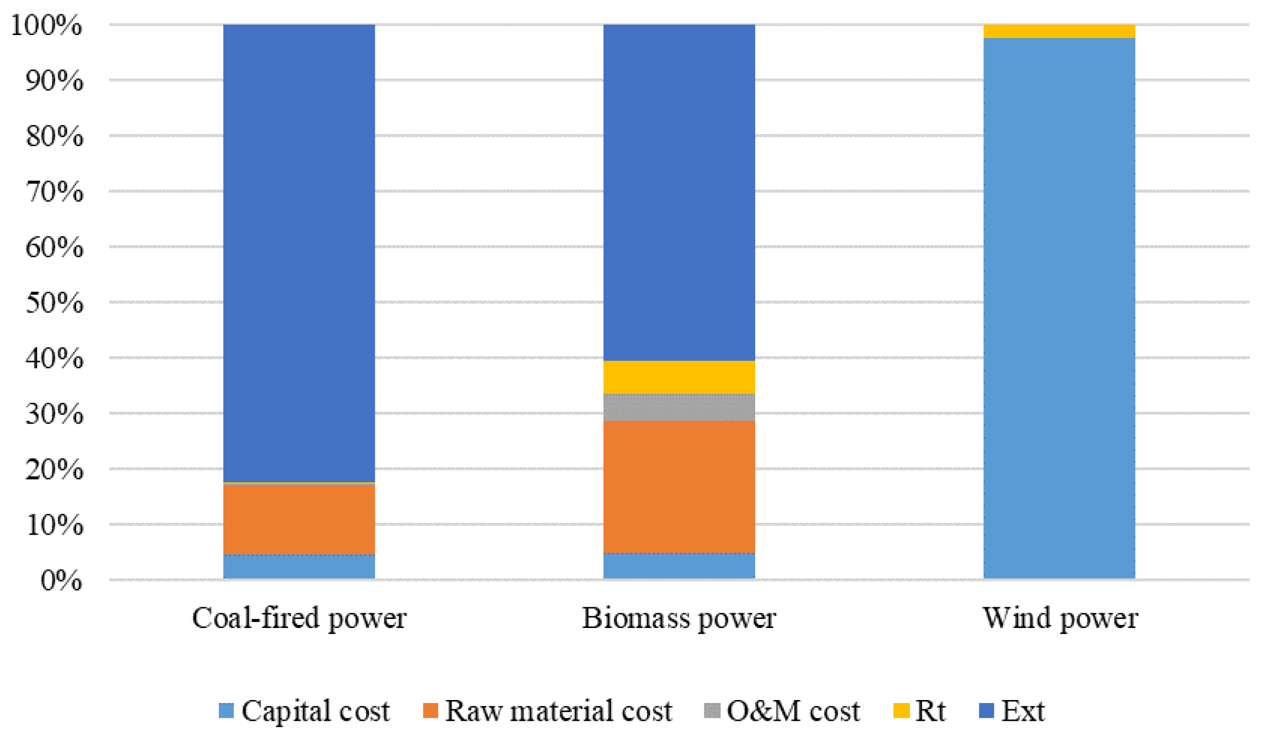 Energies 14 03463 g004