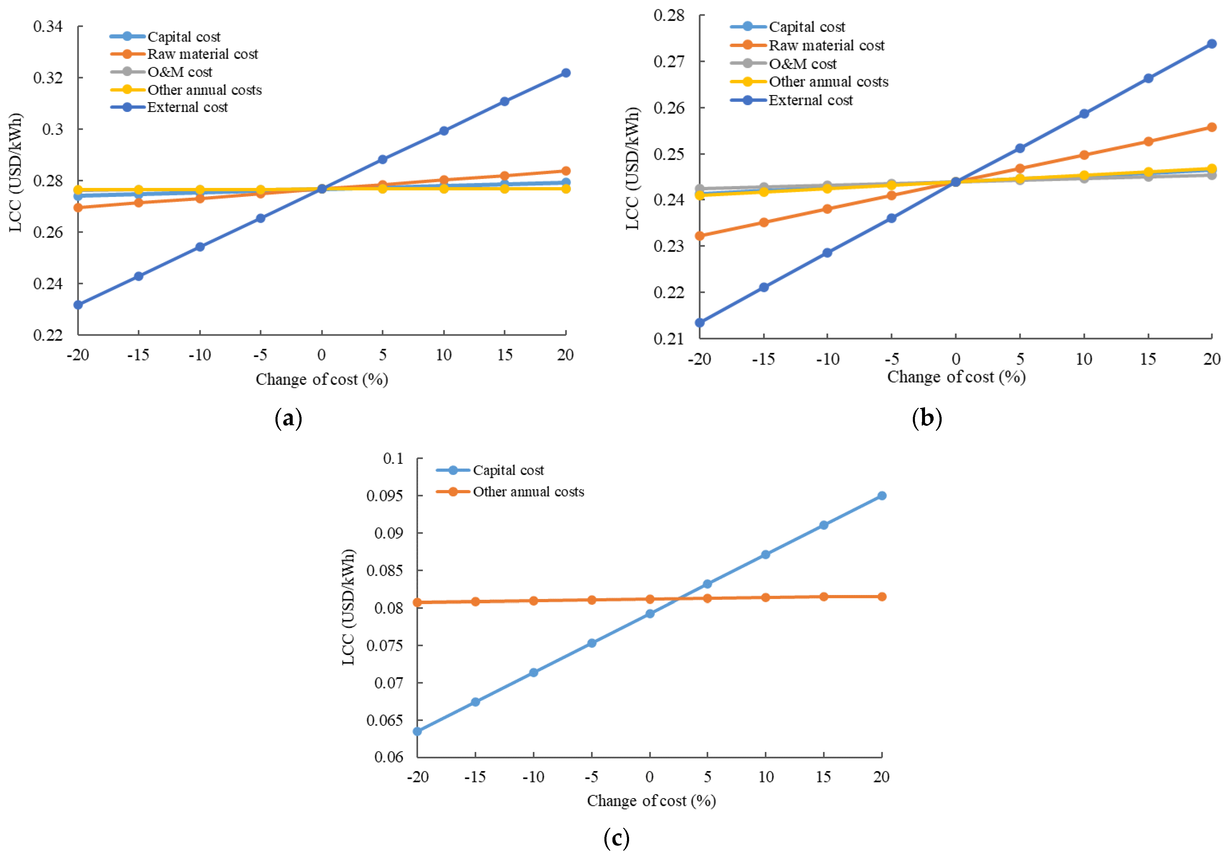 Energies 14 03463 g005