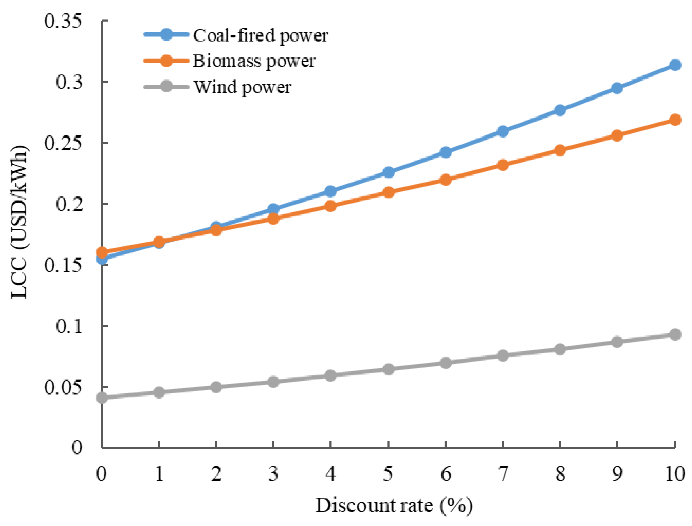 Energies 14 03463 g006