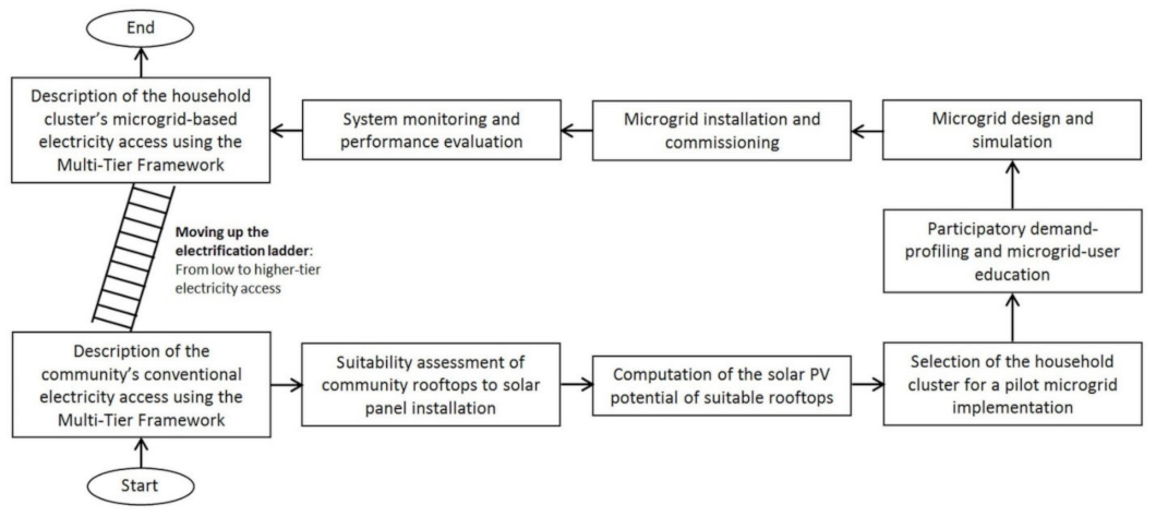 Energies 14 03467 g001