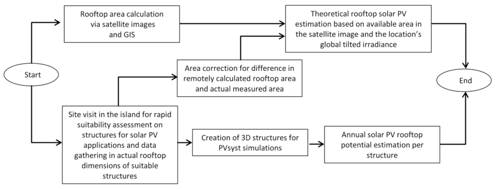 Energies 14 03467 g003