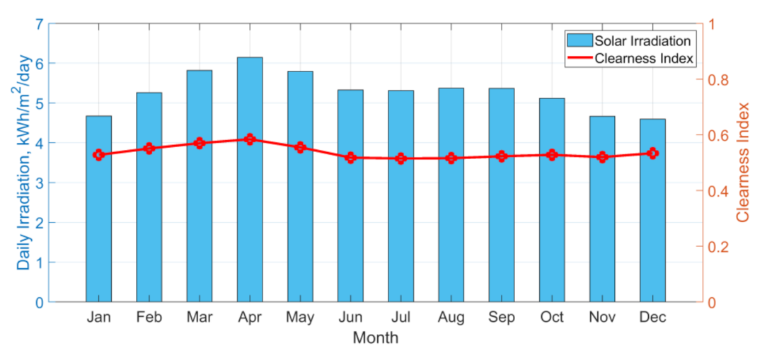 Energies 14 03467 g004