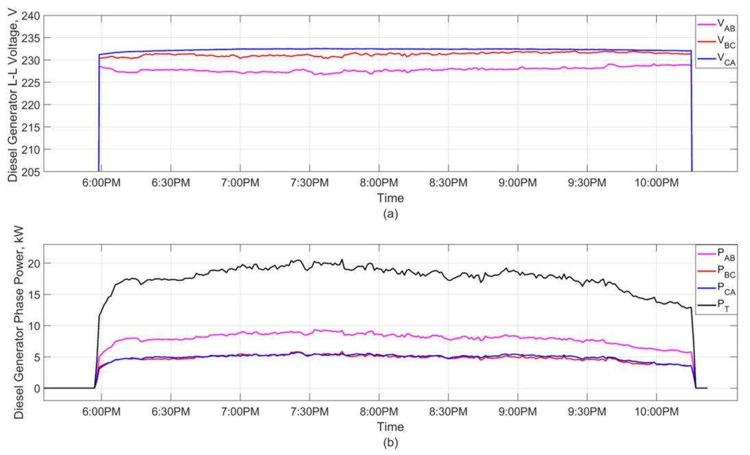 Energies 14 03467 g005