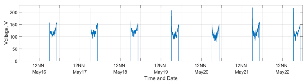Energies 14 03467 g007