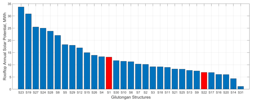 Energies 14 03467 g010