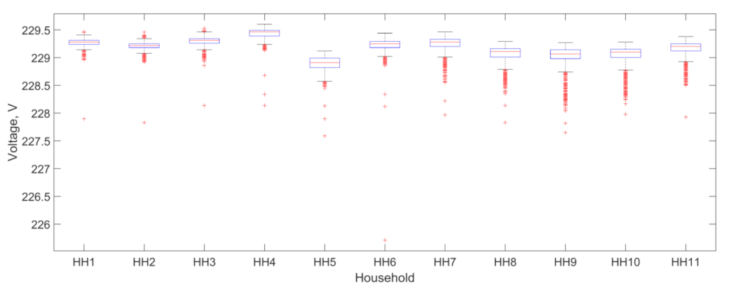 Energies 14 03467 g014