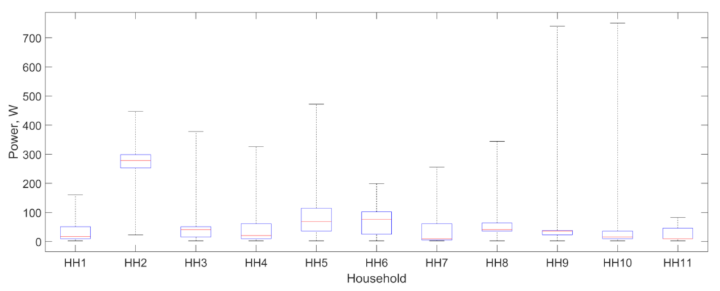 Energies 14 03467 g015