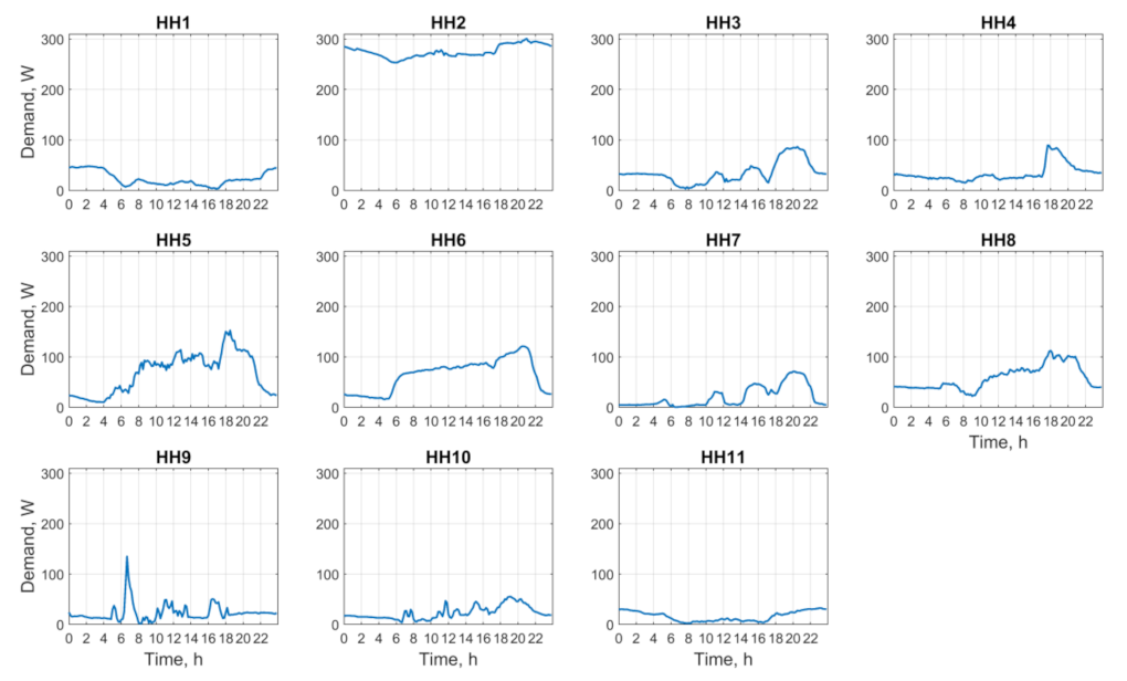 Energies 14 03467 g016