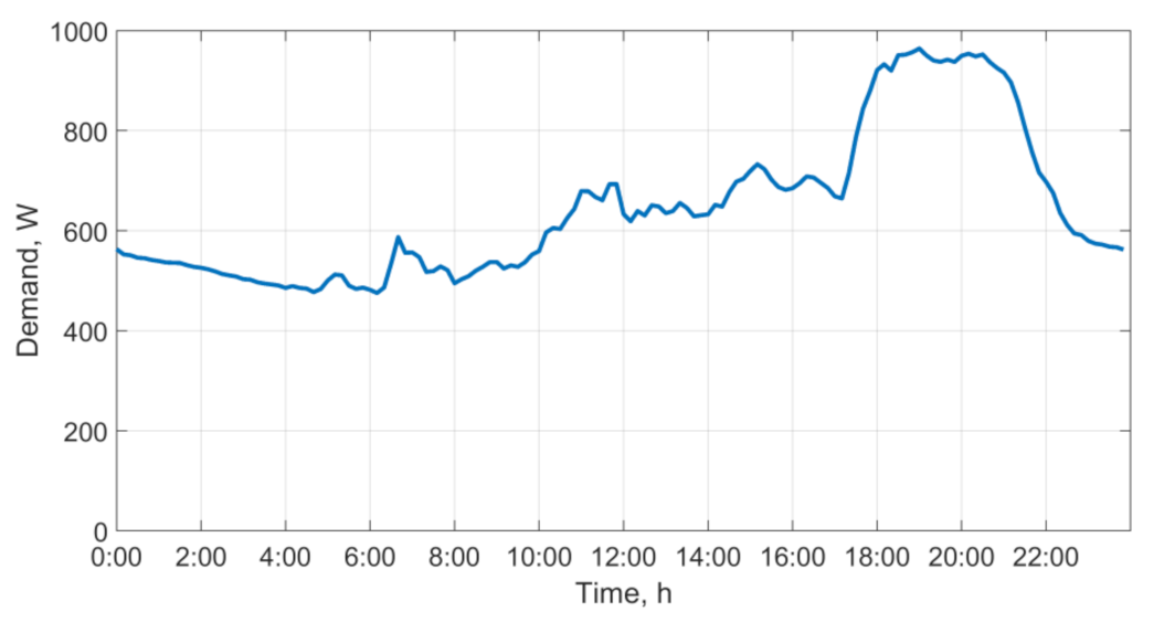 Energies 14 03467 g017