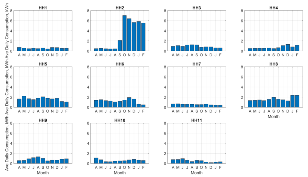 Energies 14 03467 g018