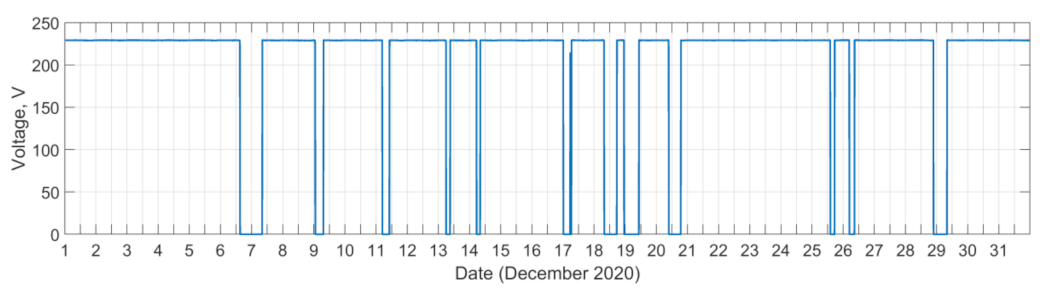 Energies 14 03467 g019