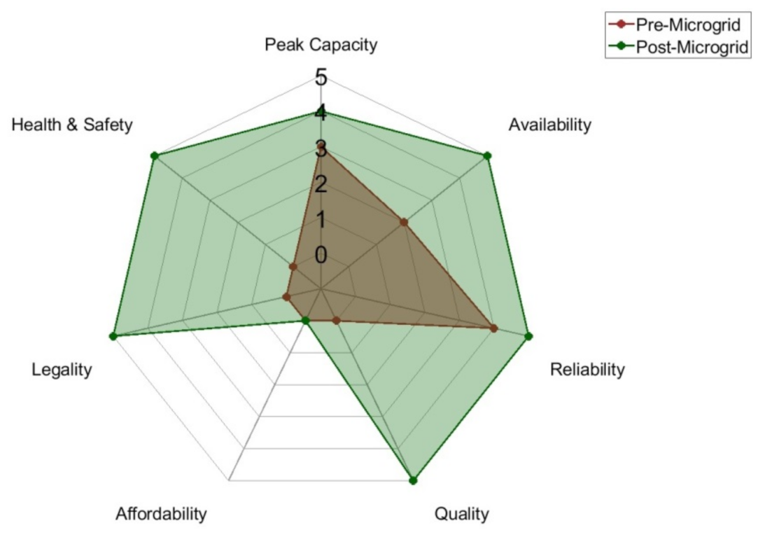 Energies 14 03467 g020