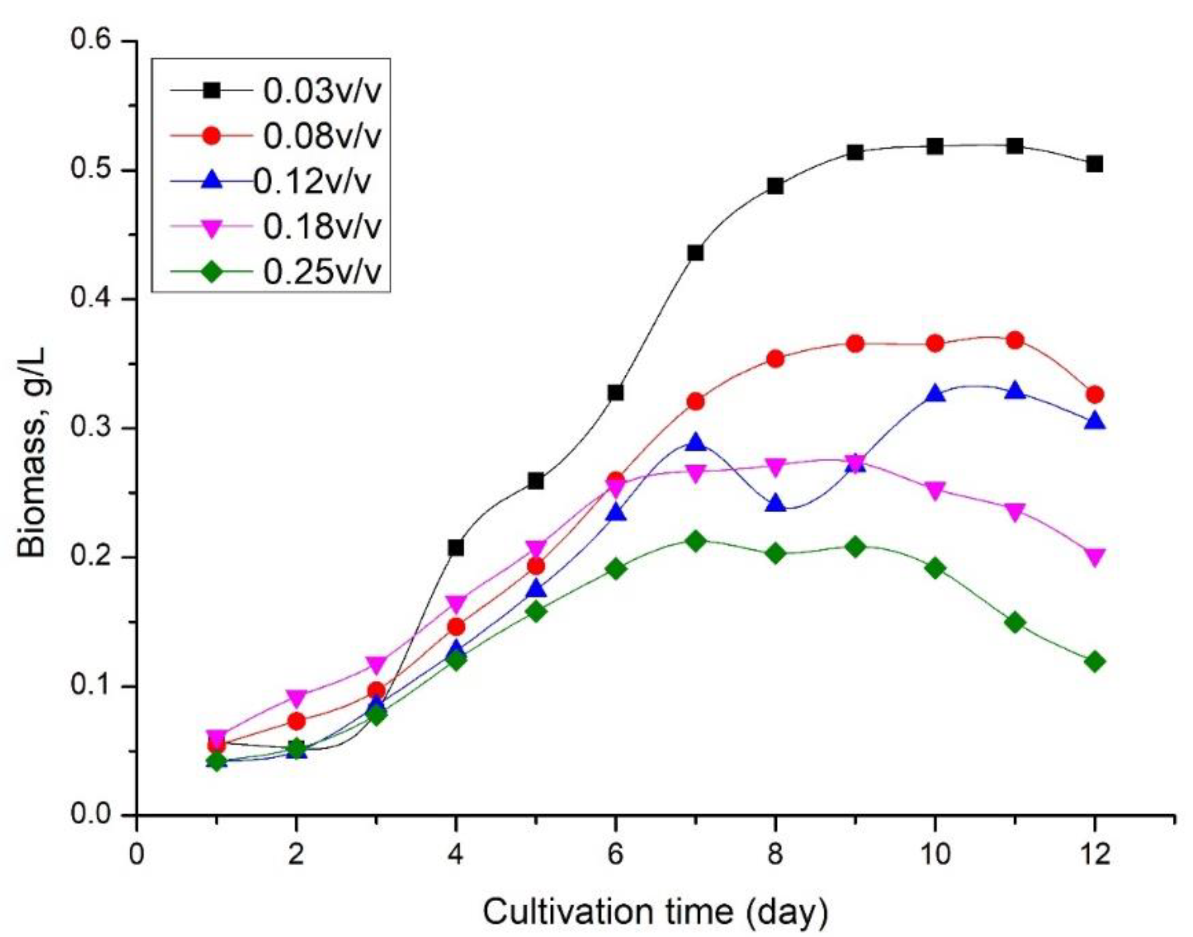 Energies 14 03468 g002