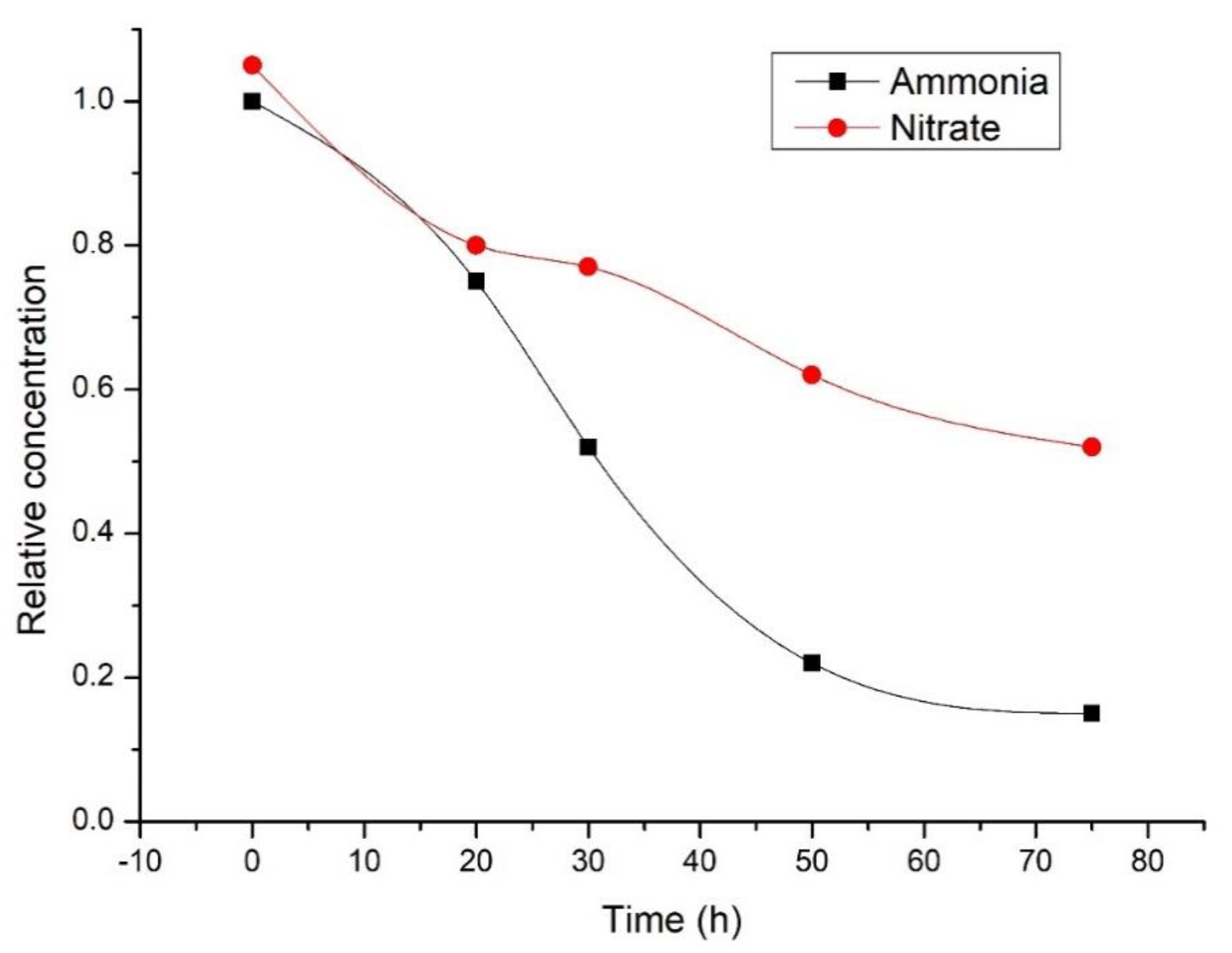 Energies 14 03468 g003