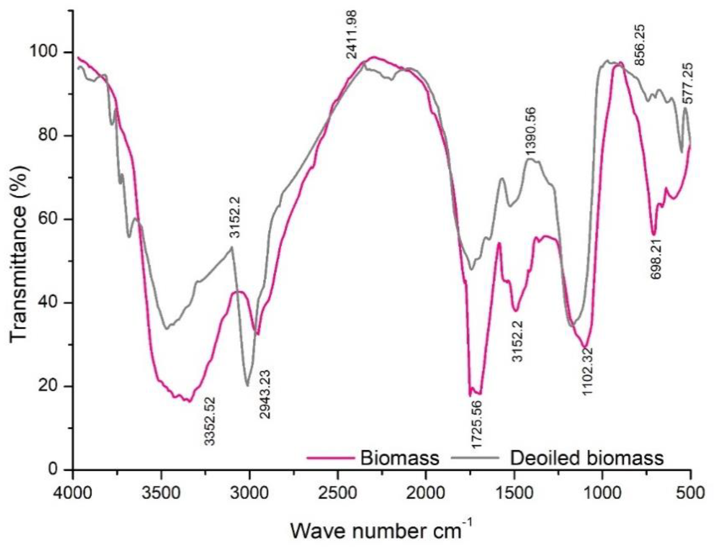 Energies 14 03468 g004