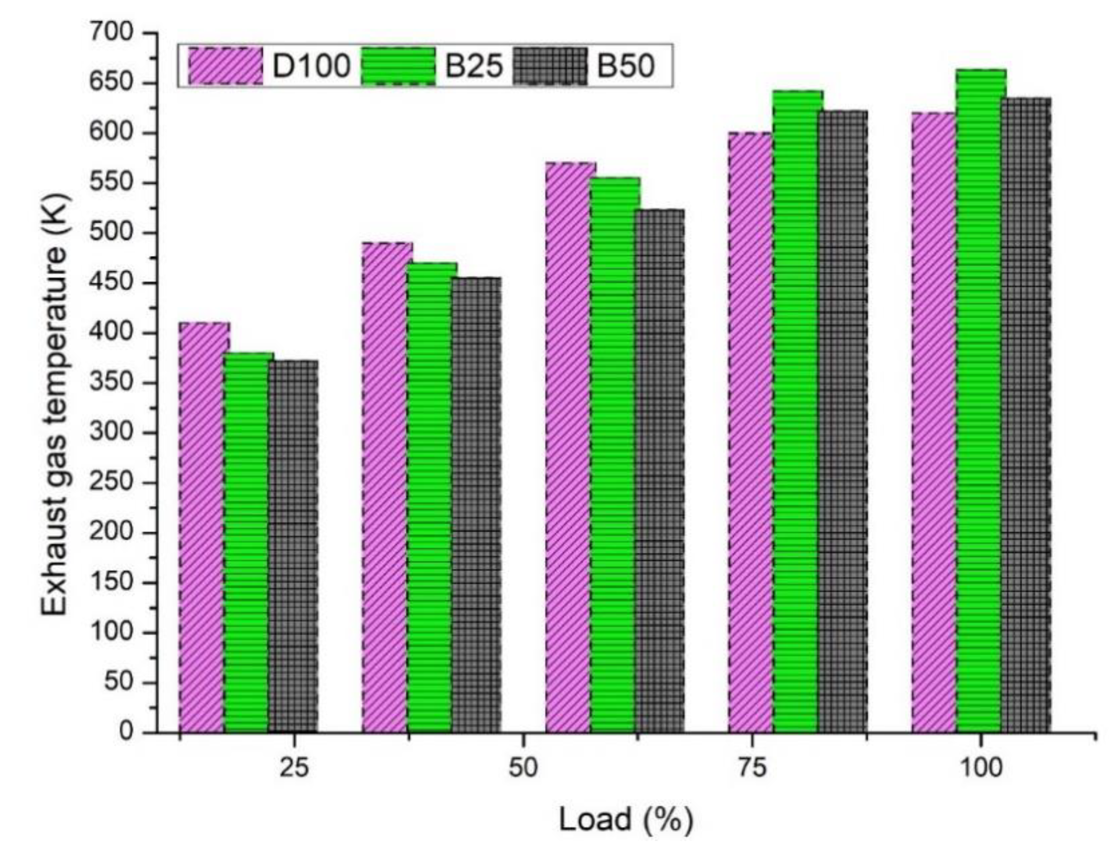 Energies 14 03468 g012