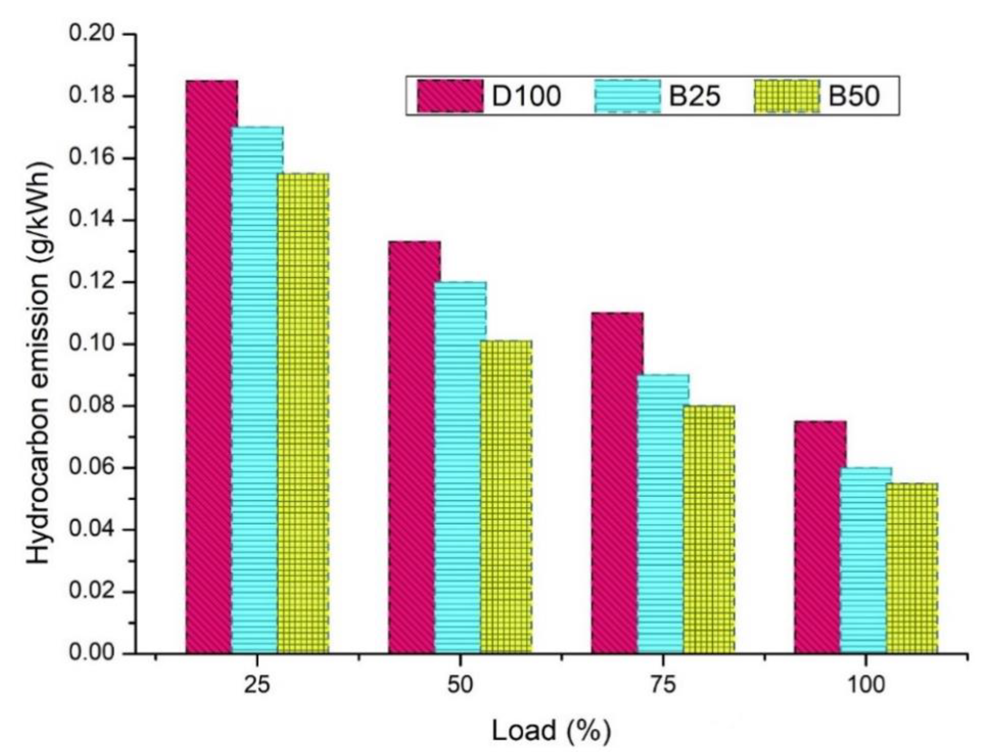 Energies 14 03468 g015