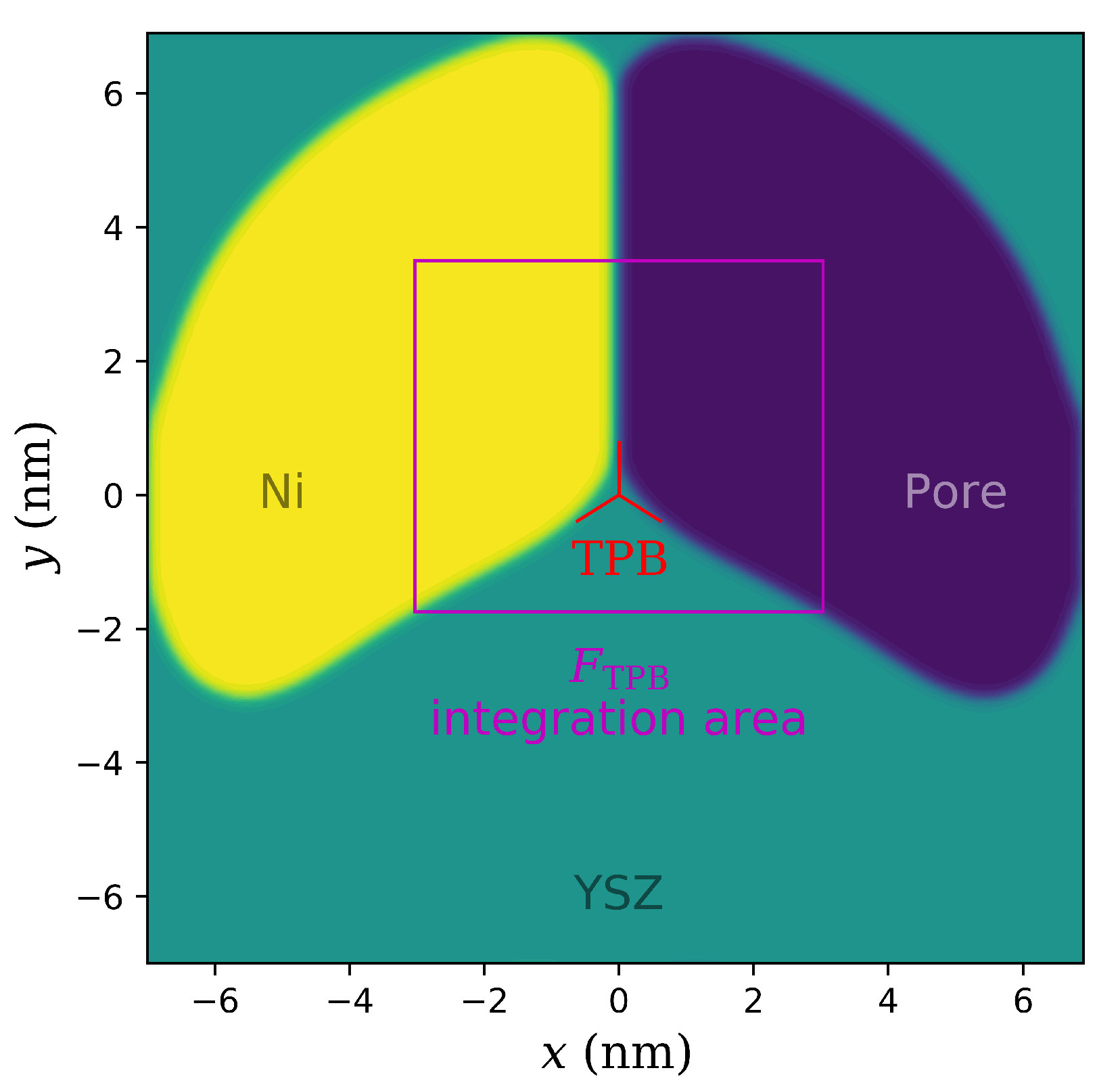 Energies 14 03476 g005