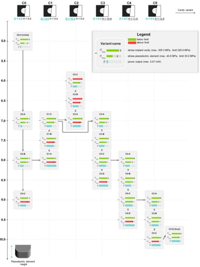 Energies 14 03480 g0a1