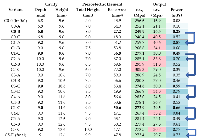 Energies 14 03480 i007