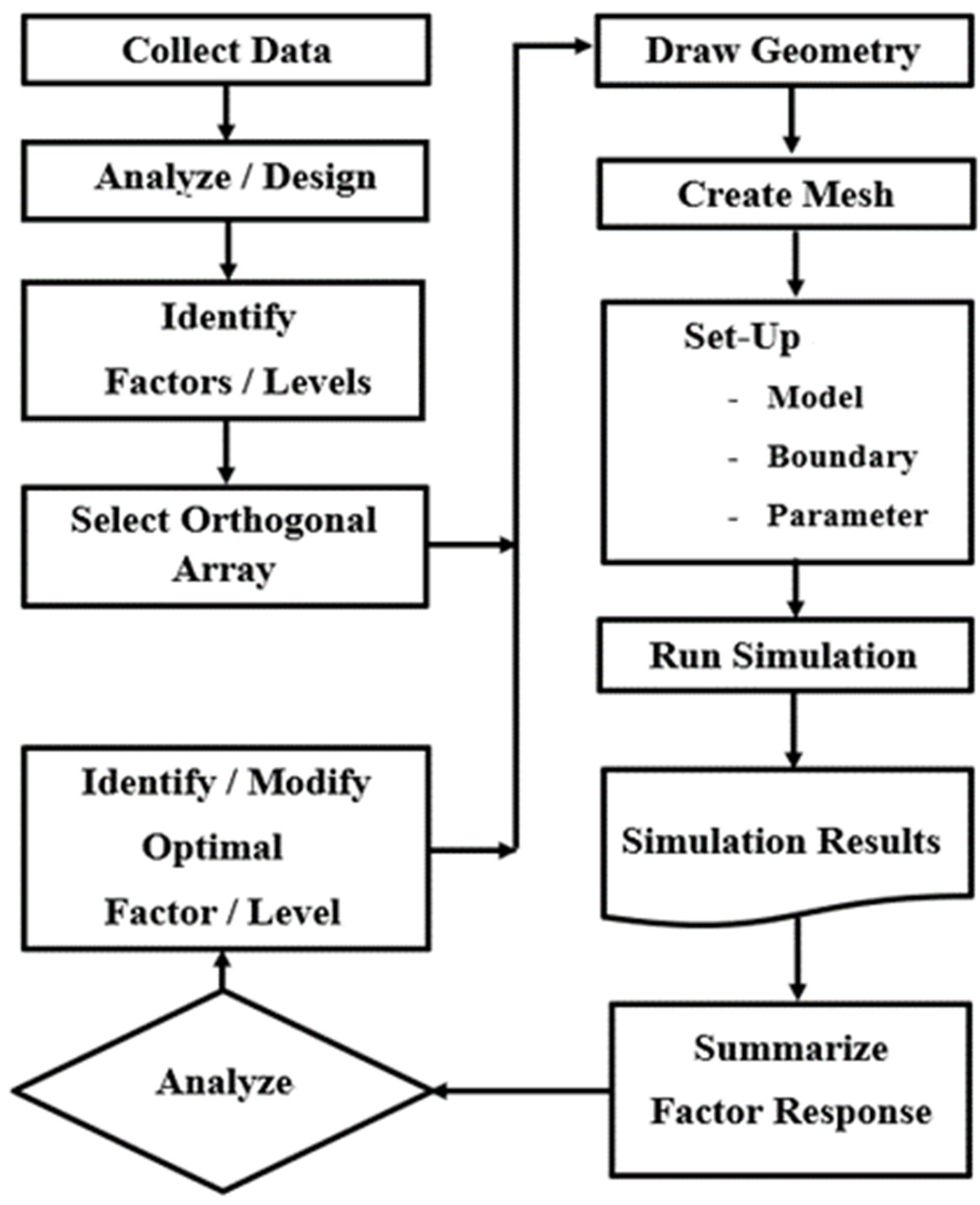 Energies 14 03484 g002