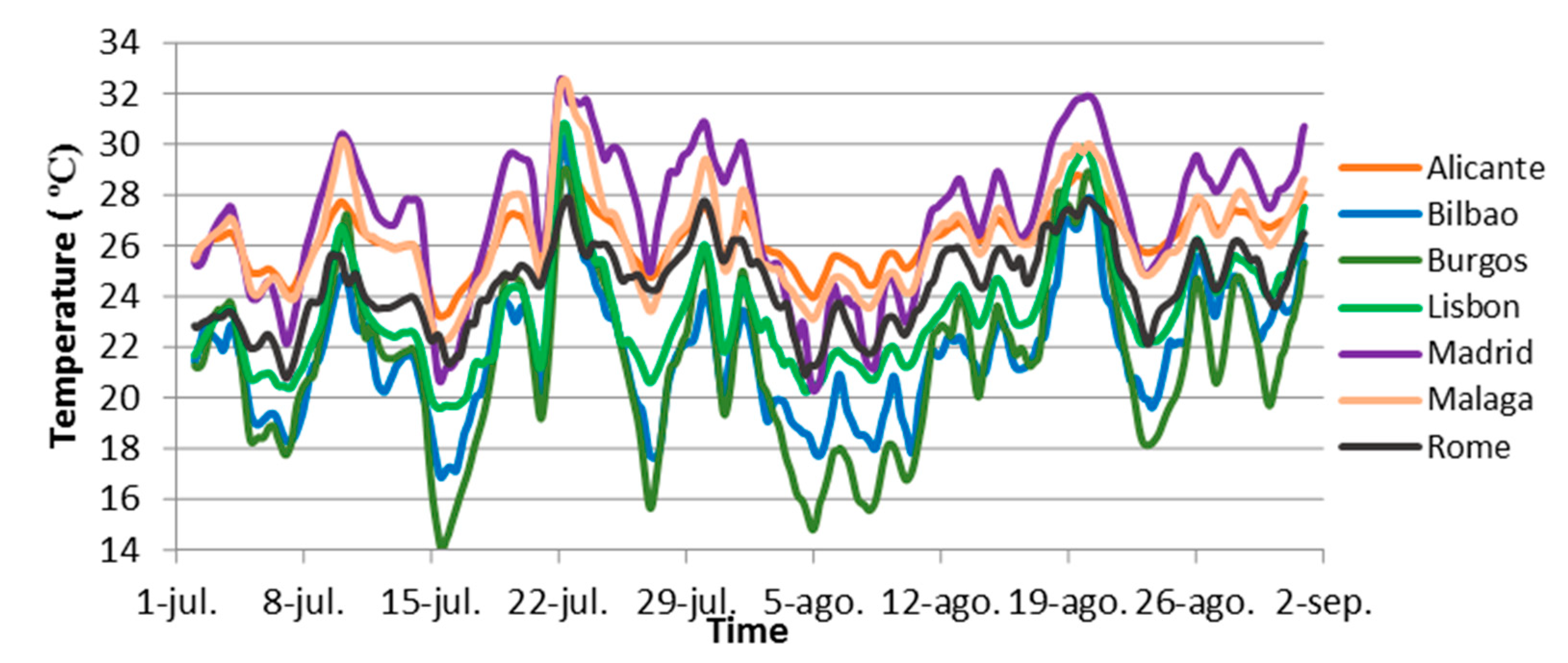 Energies 14 03486 g009 Energies 14 03486 g009