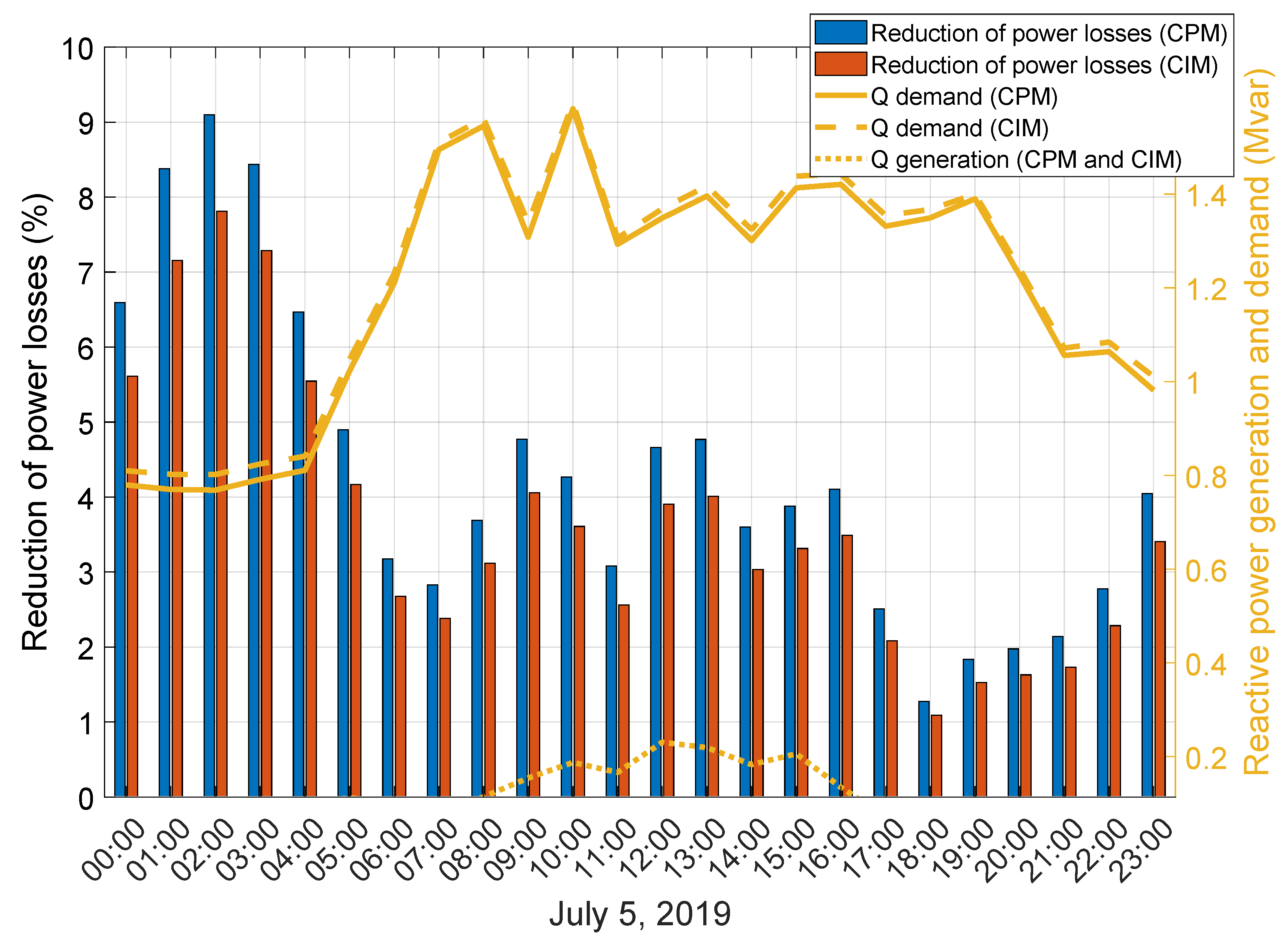Energies 14 03494 g007