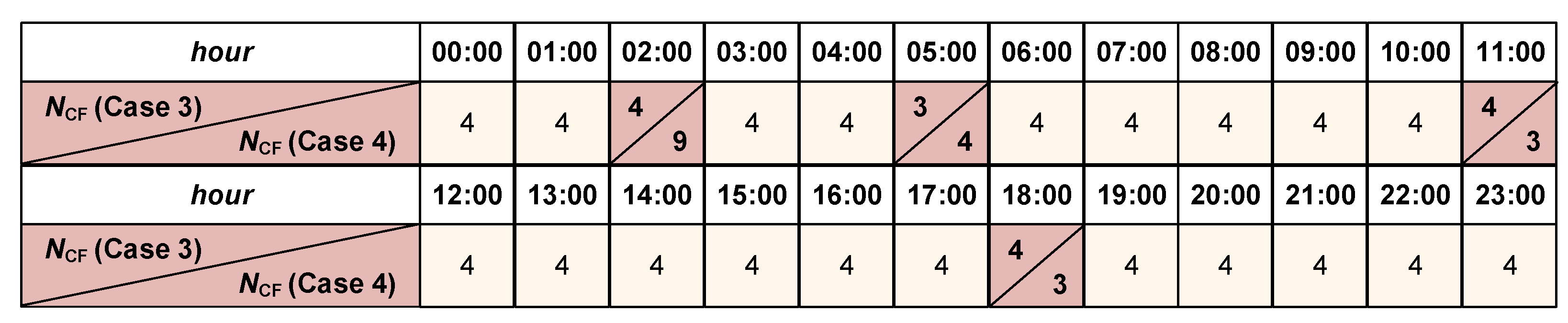 Energies 14 03494 g008