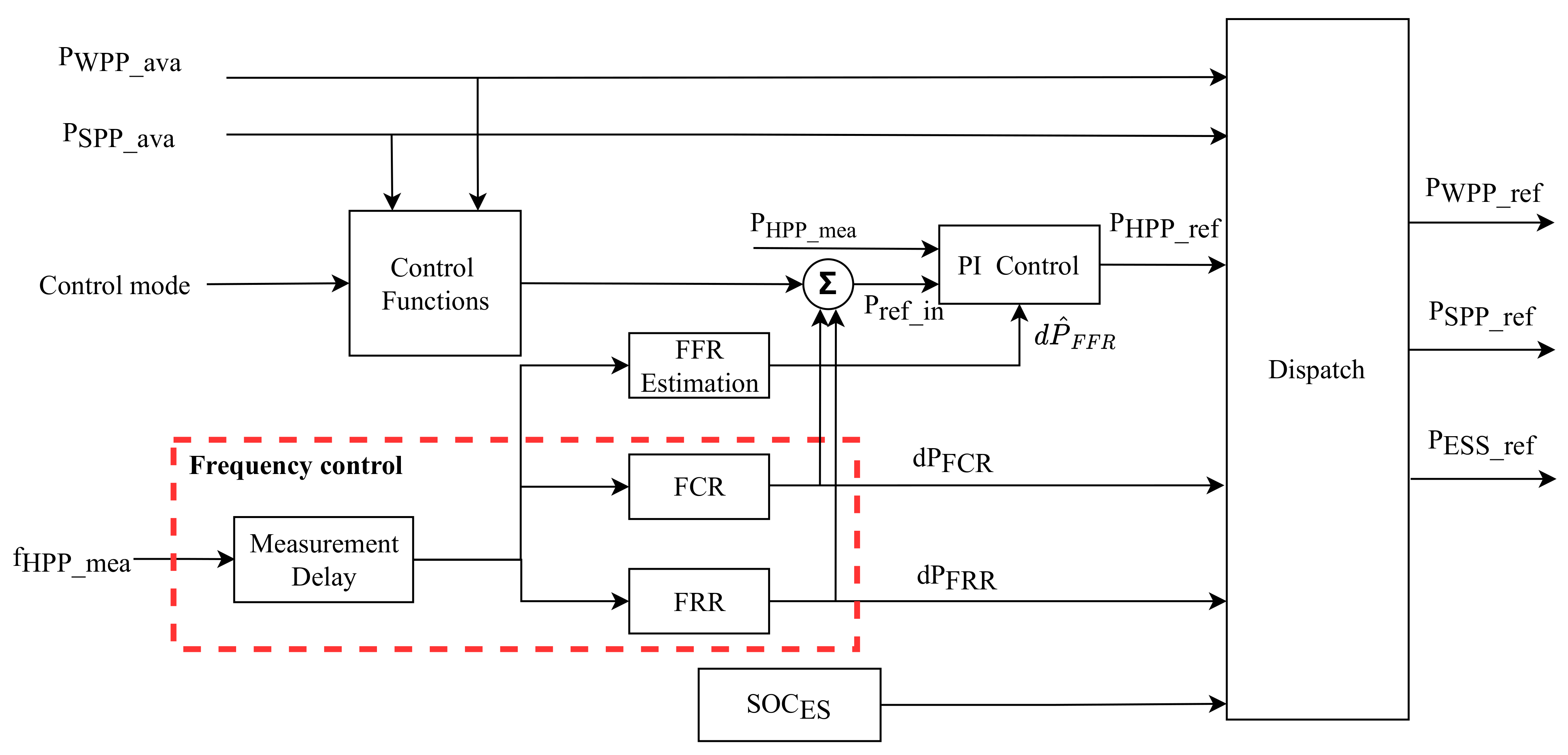 Energies 14 03495 g002 Energies 14 03495 g002