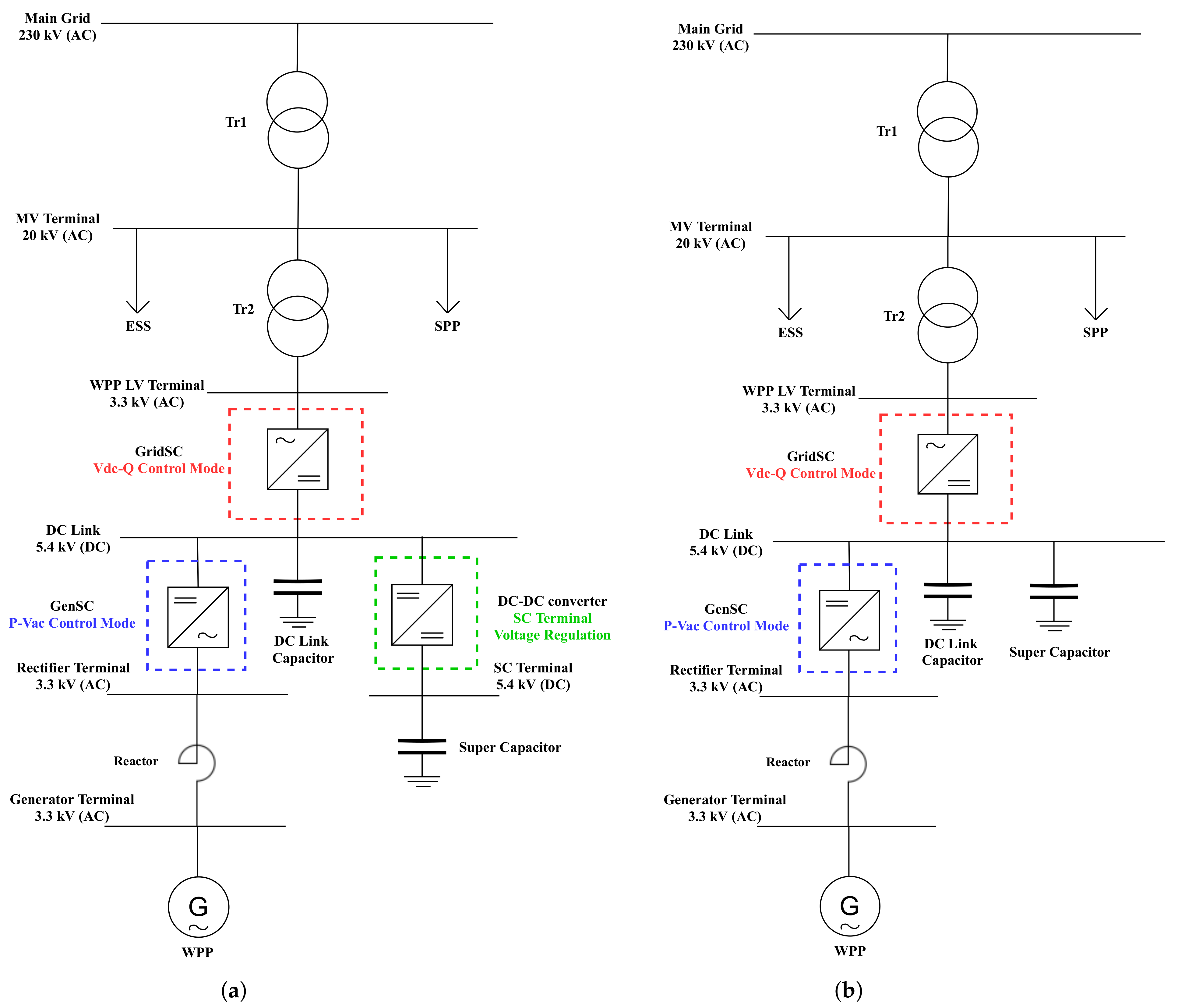 Energies 14 03495 g003 Energies 14 03495 g003