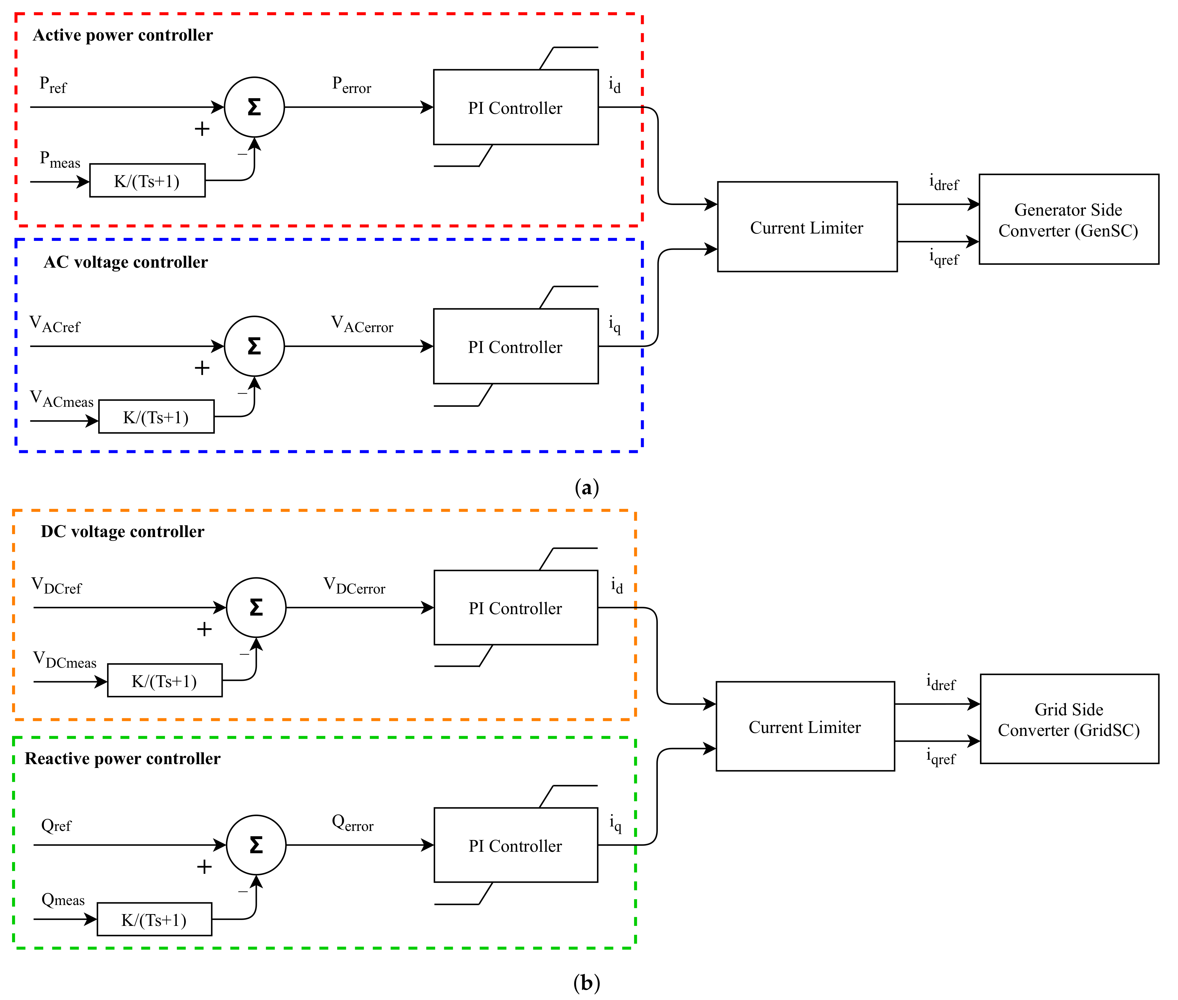 Energies 14 03495 g004 Energies 14 03495 g004