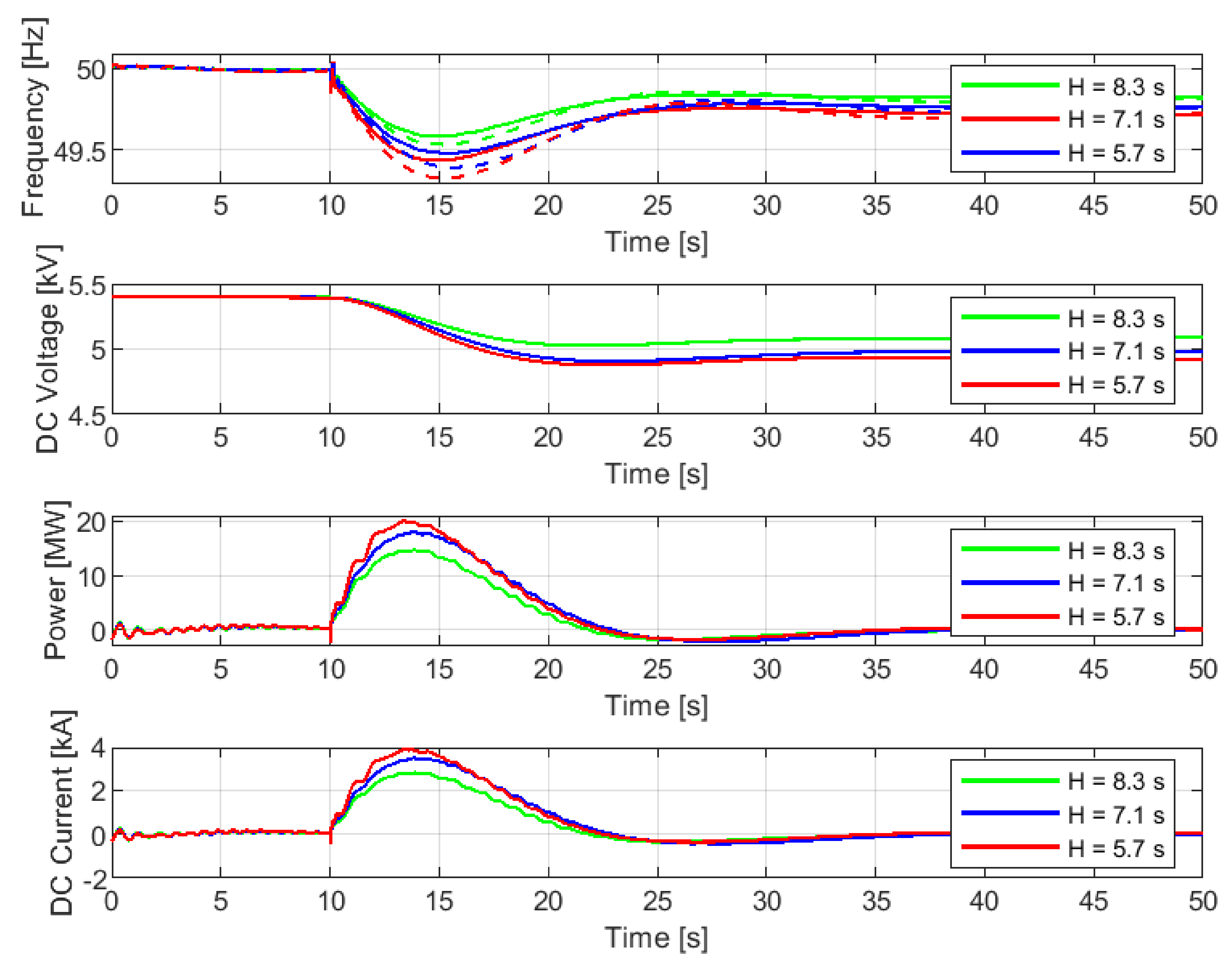 Energies 14 03495 g009 Energies 14 03495 g009
