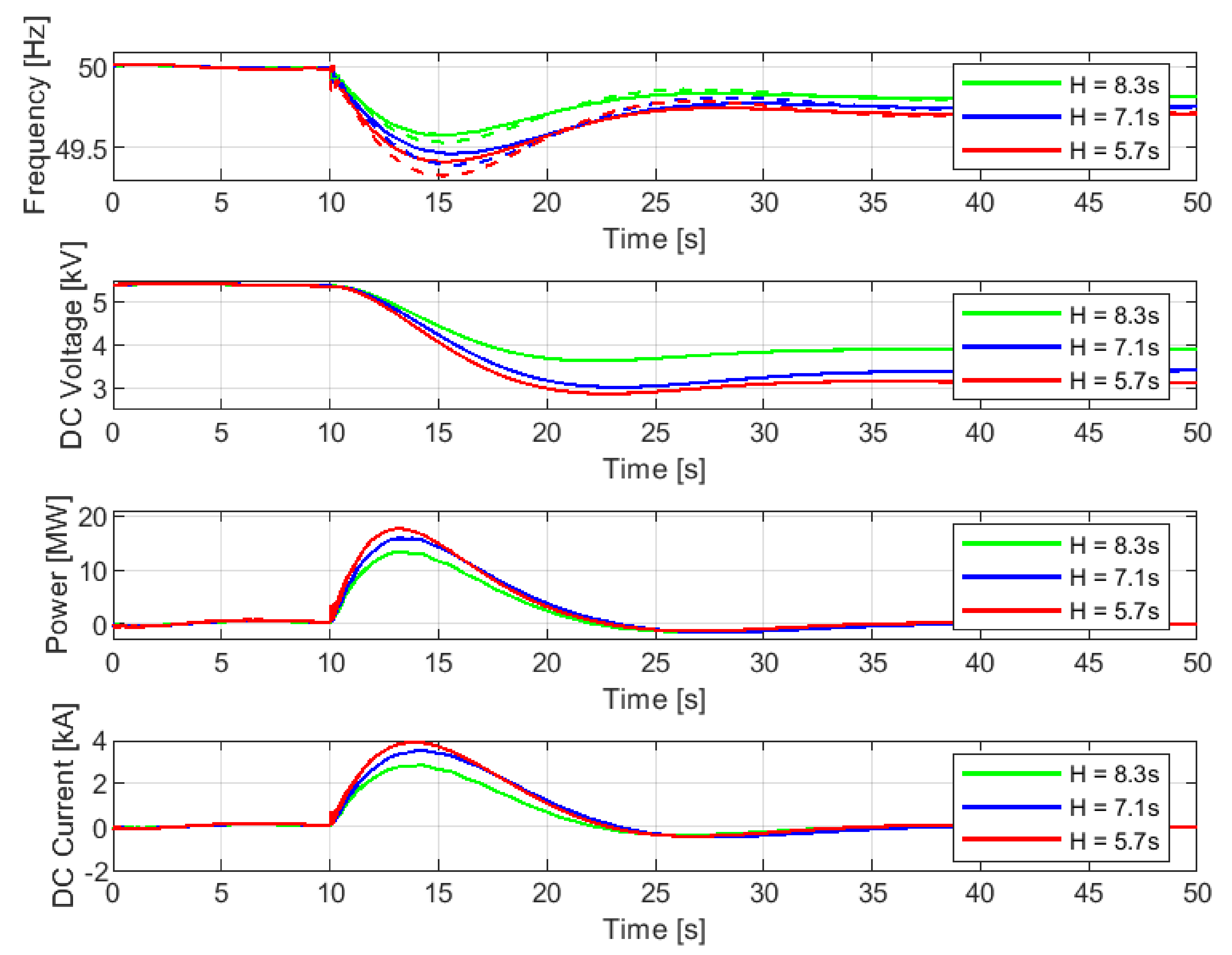 Energies 14 03495 g010 Energies 14 03495 g010