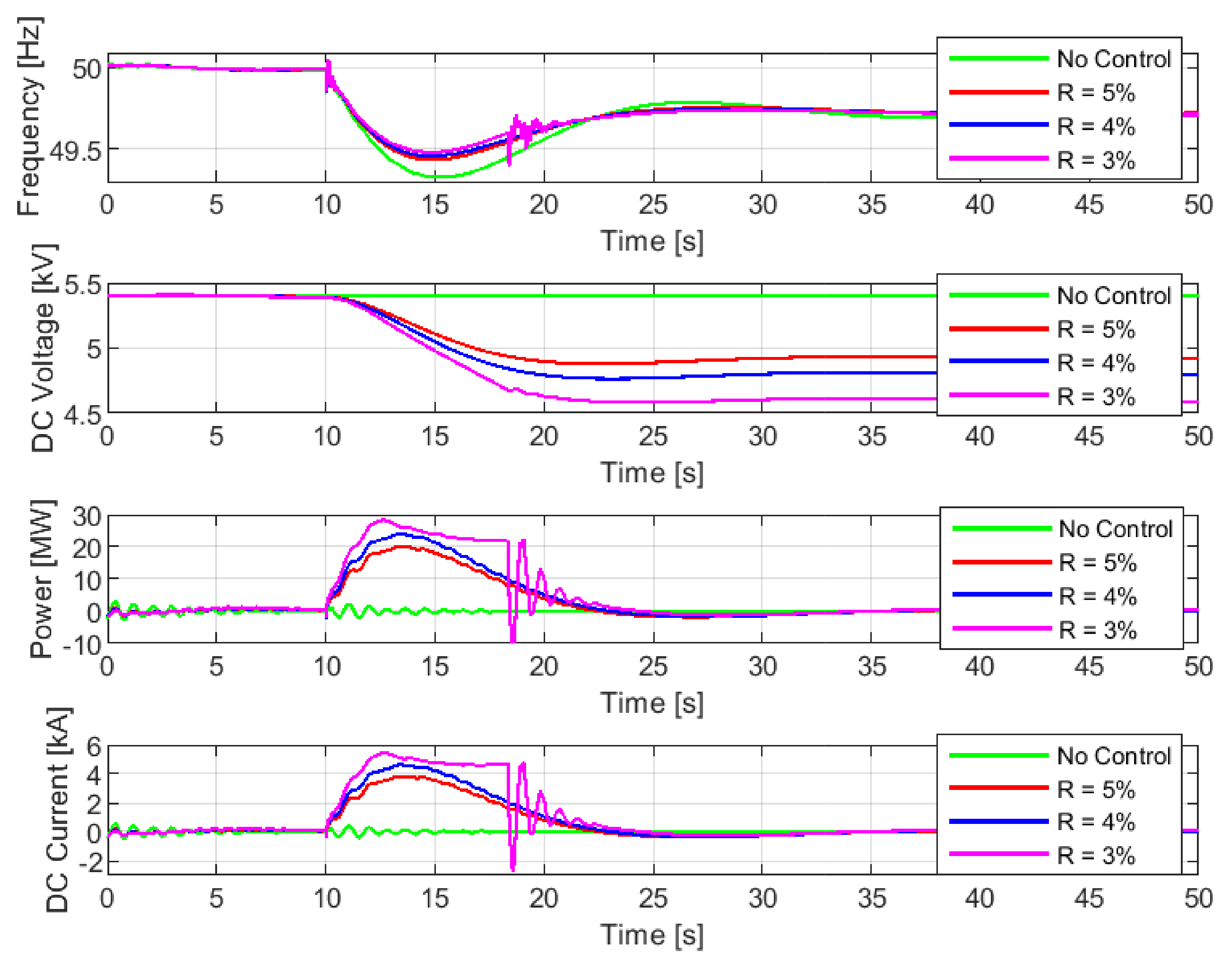 Energies 14 03495 g011 Energies 14 03495 g011