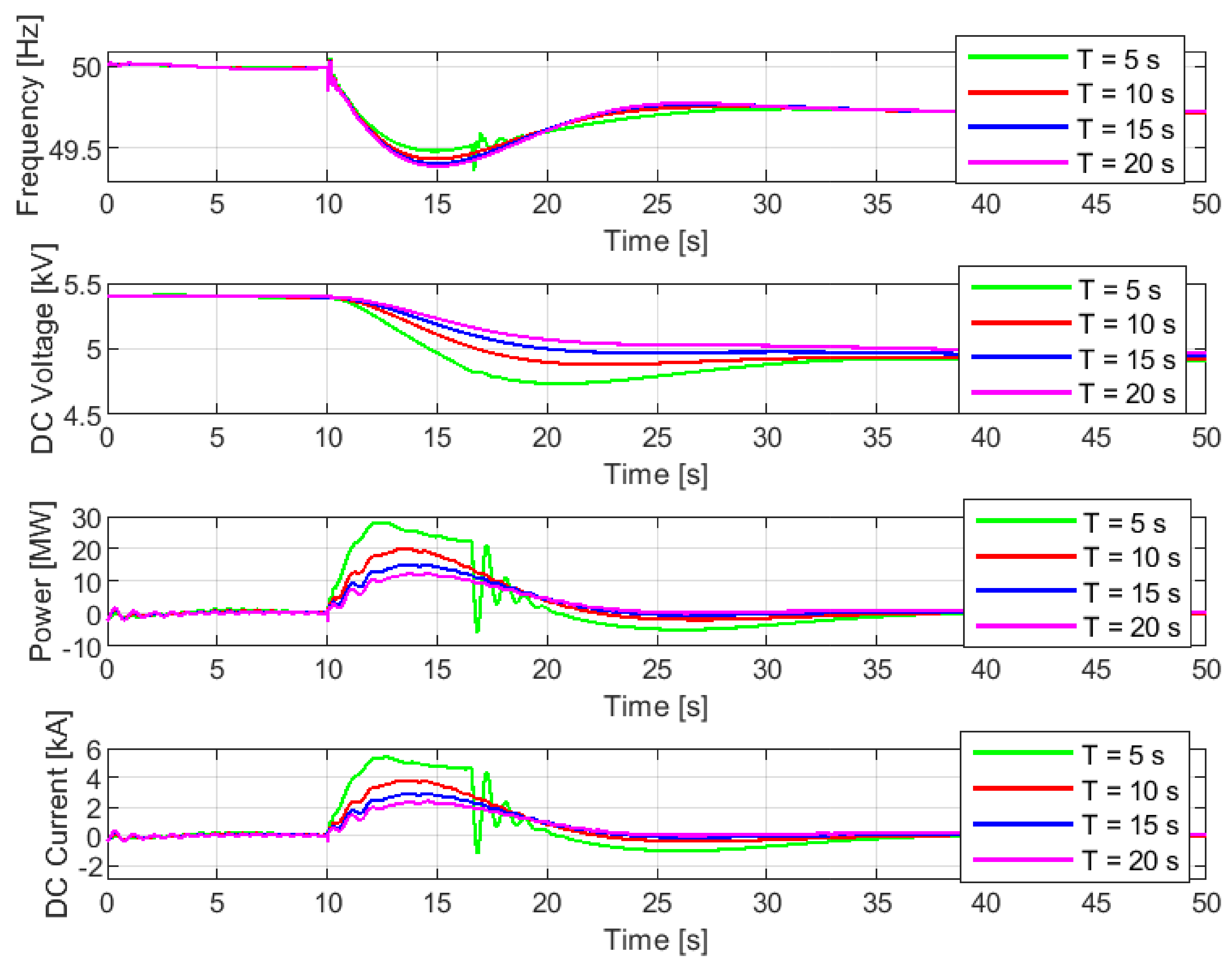 Energies 14 03495 g013 Energies 14 03495 g013