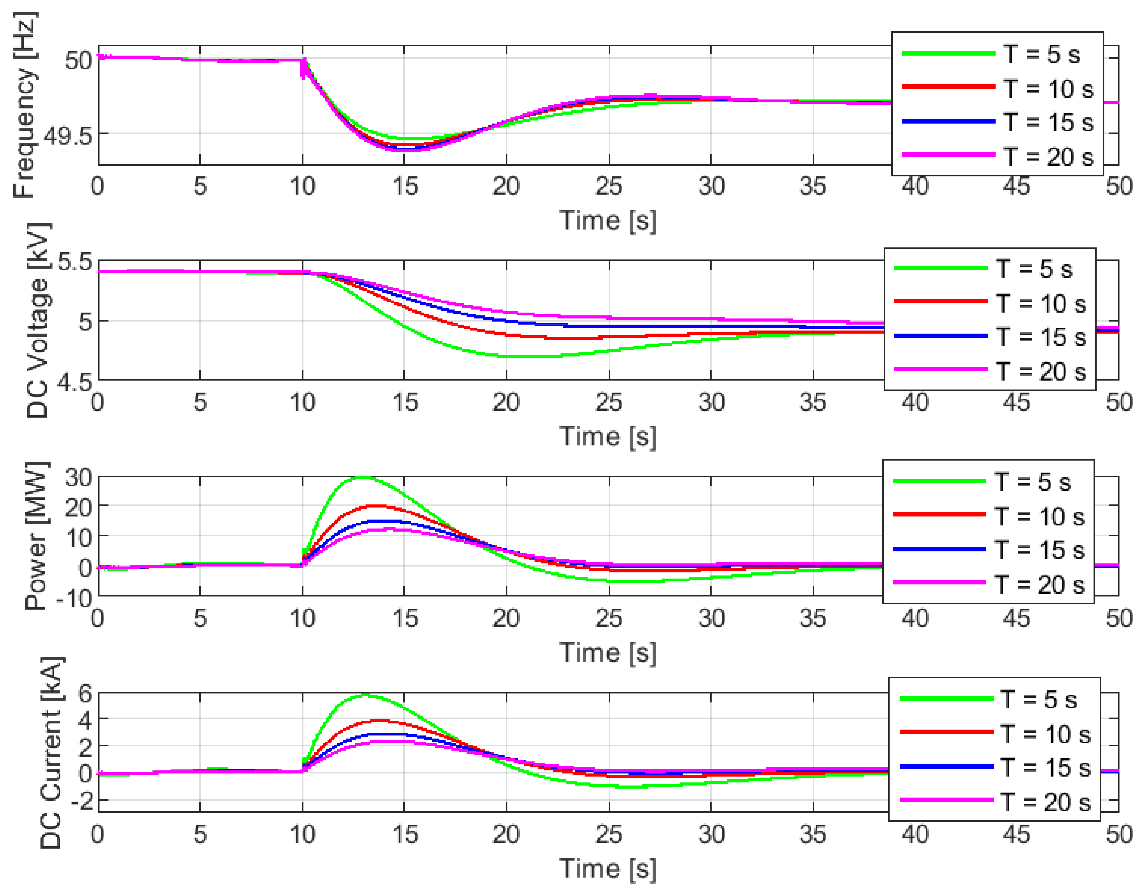 Energies 14 03495 g014 Energies 14 03495 g014