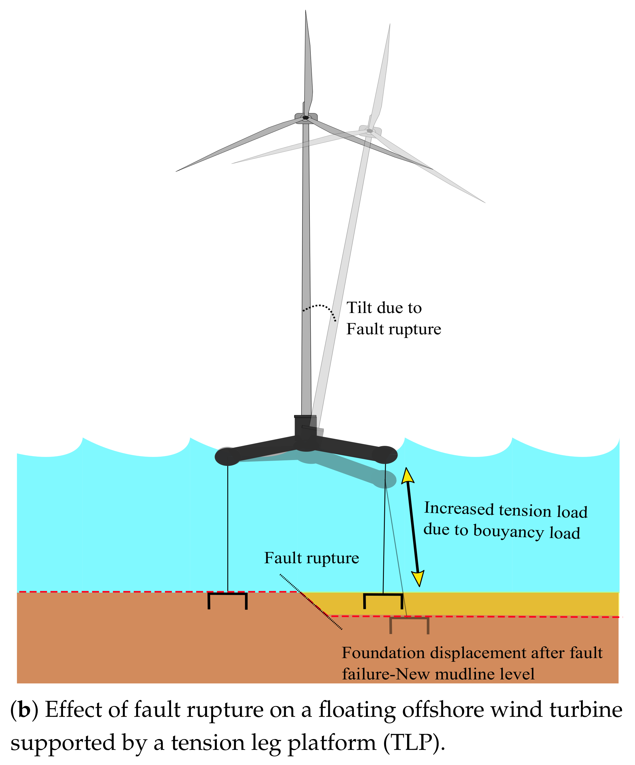 Energies 14 03496 g004b