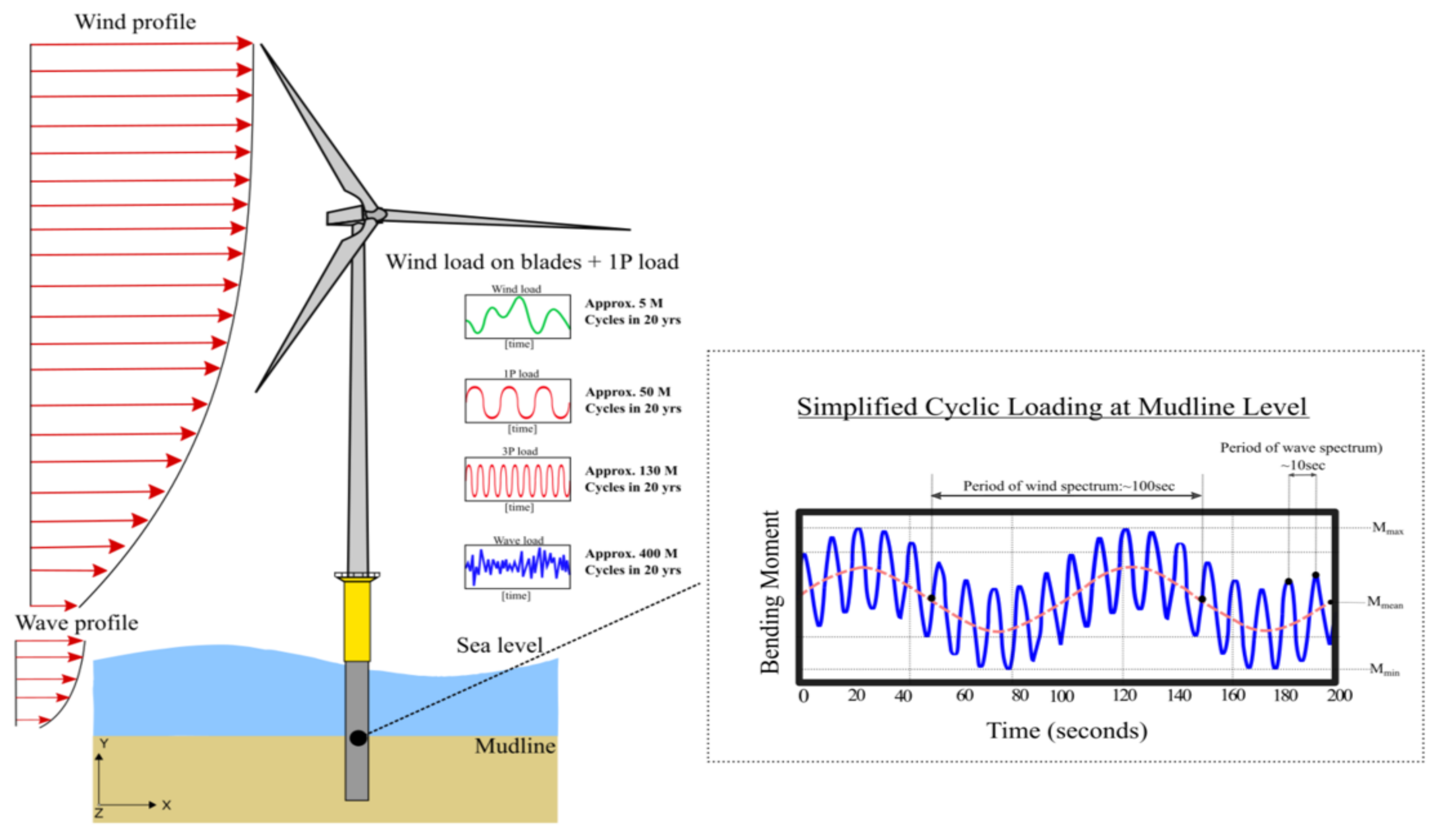 Energies 14 03496 g007