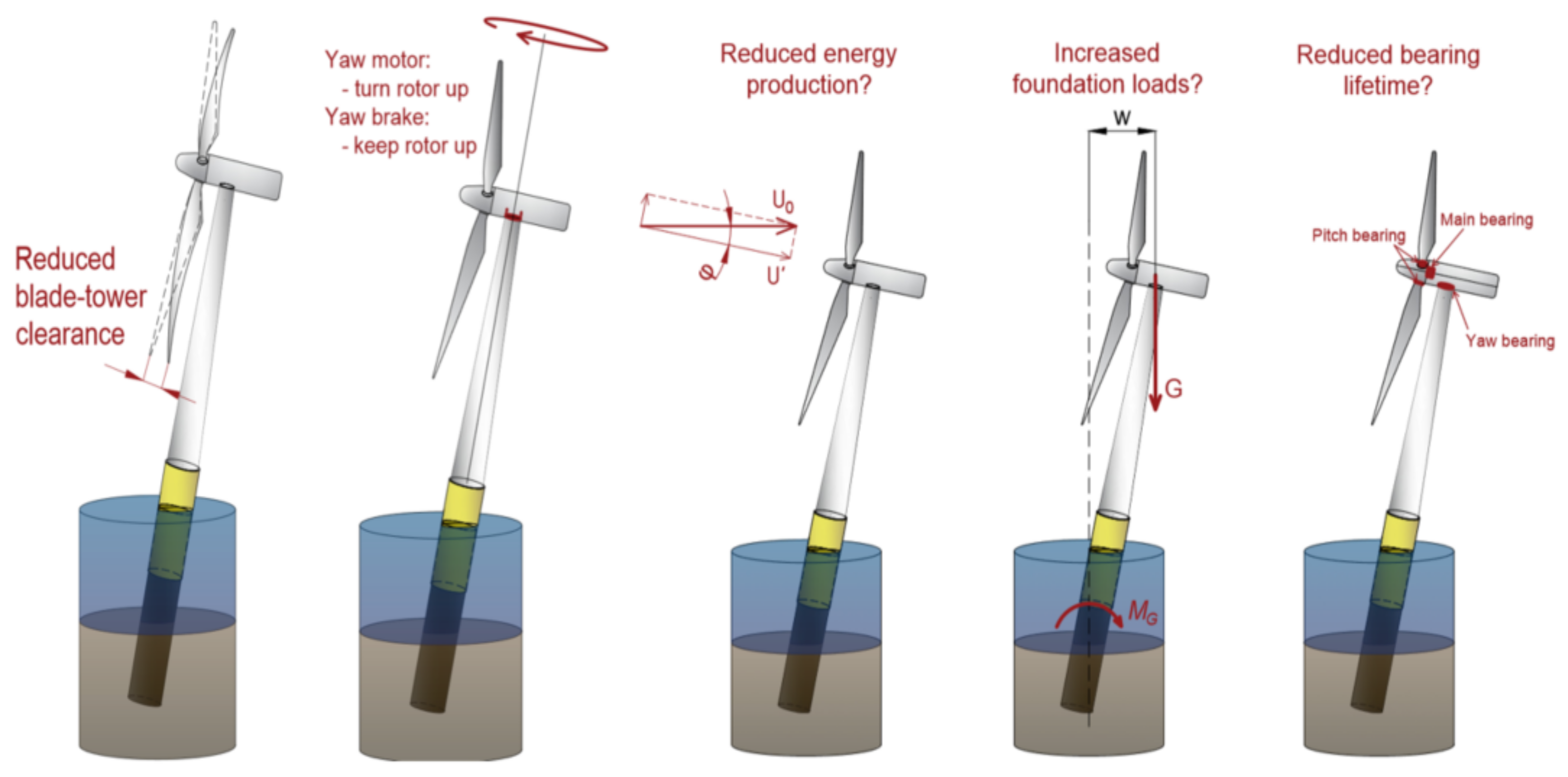 Energies 14 03496 g008