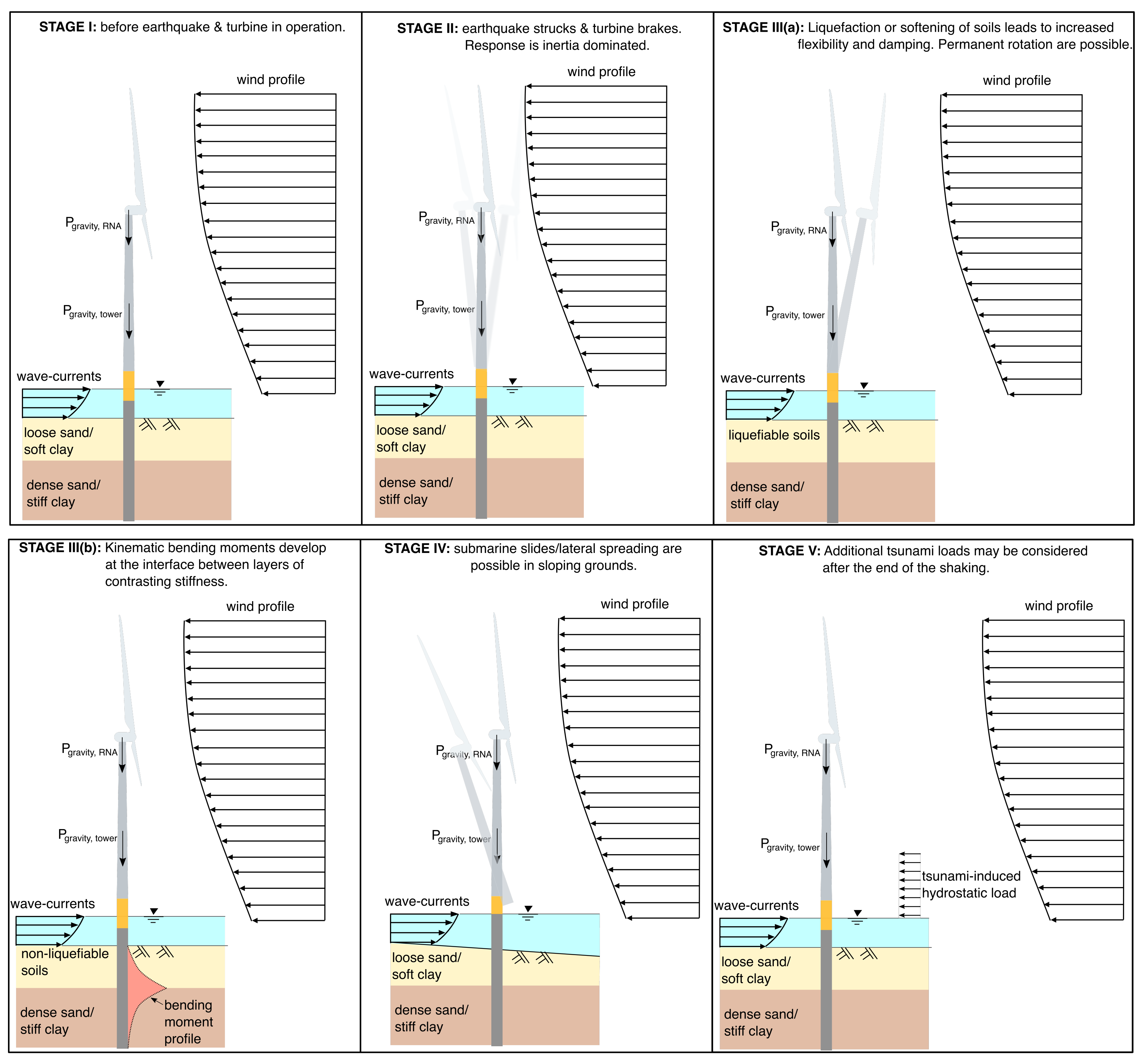 Energies 14 03496 g012