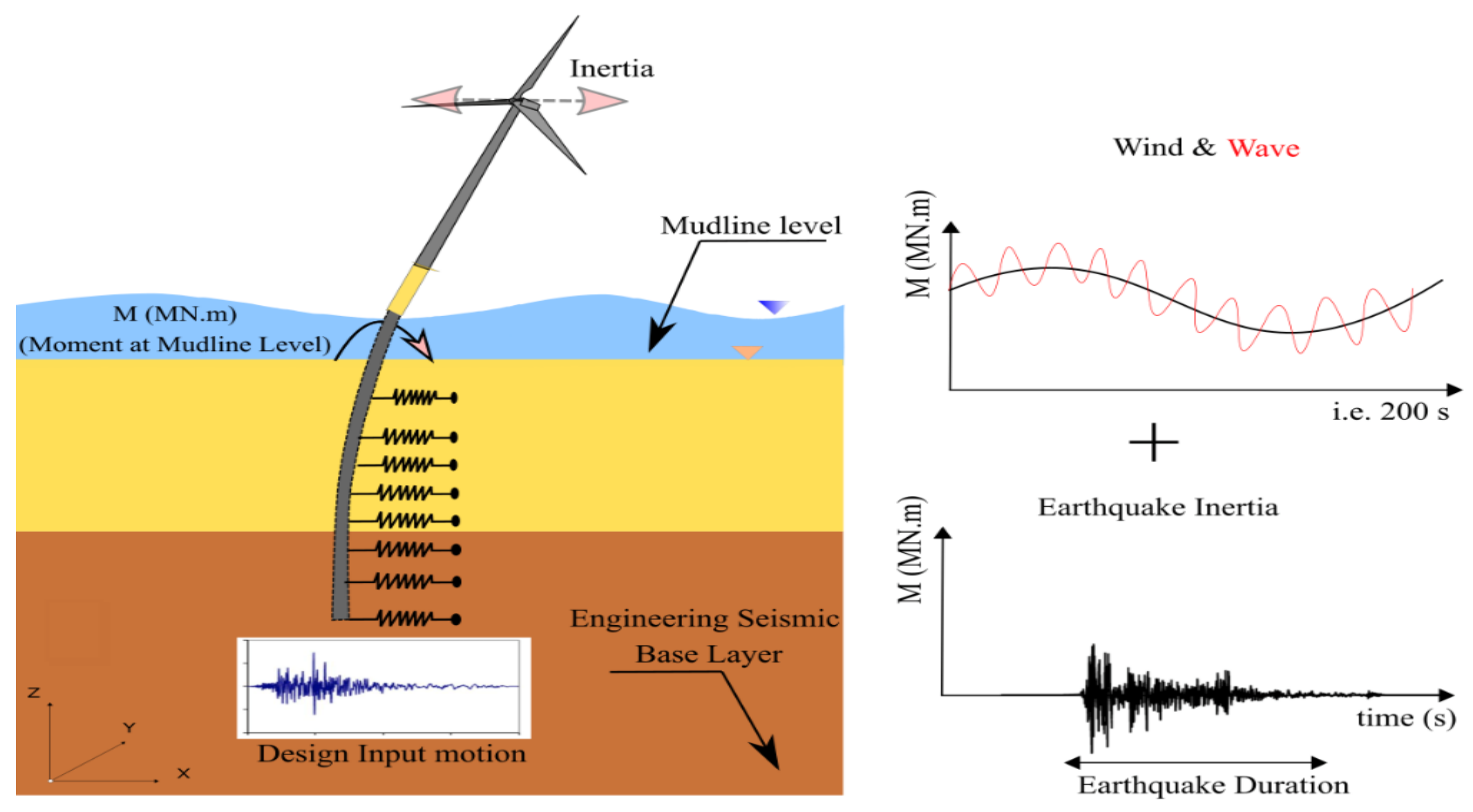 Energies 14 03496 g013