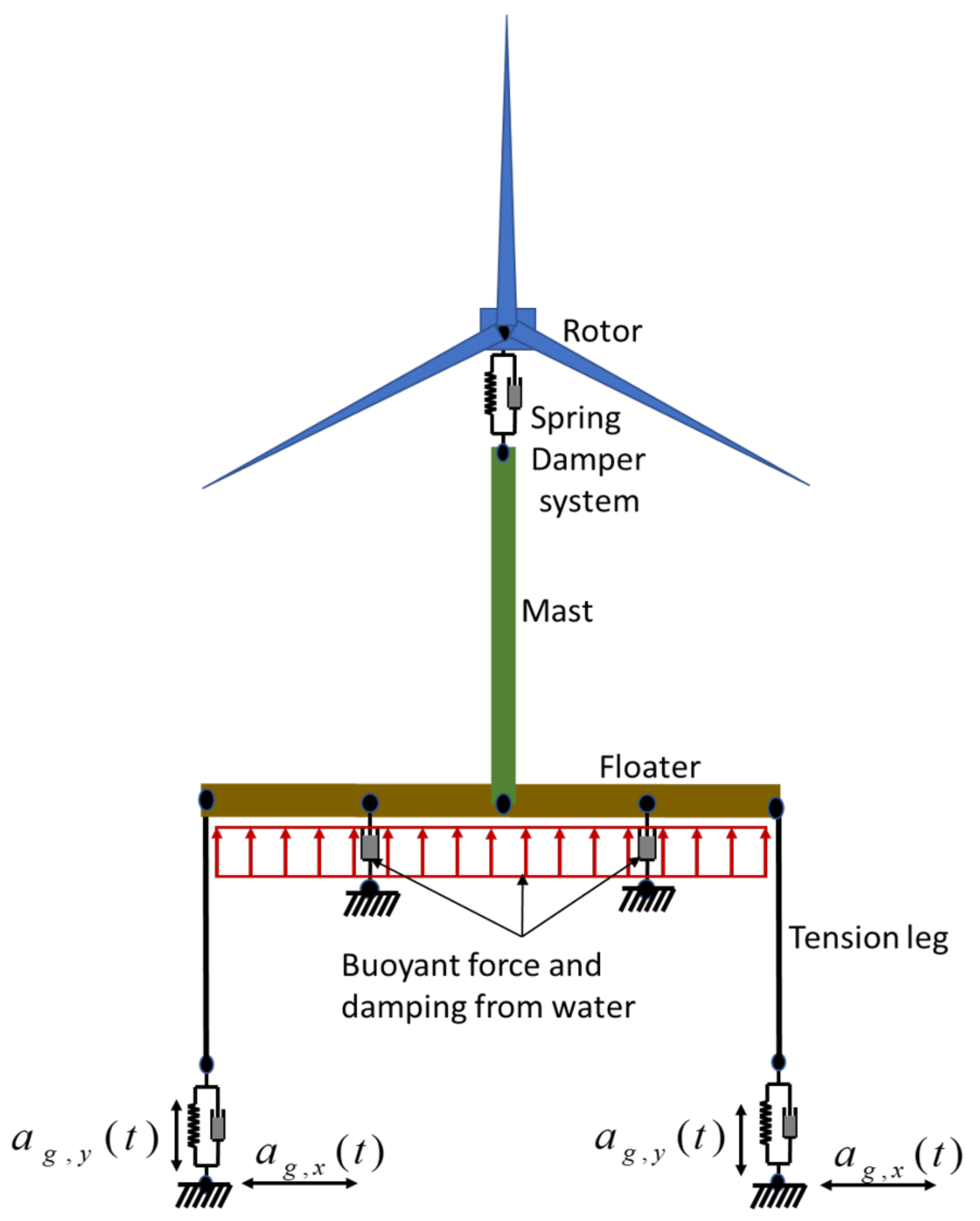 Energies 14 03496 g016